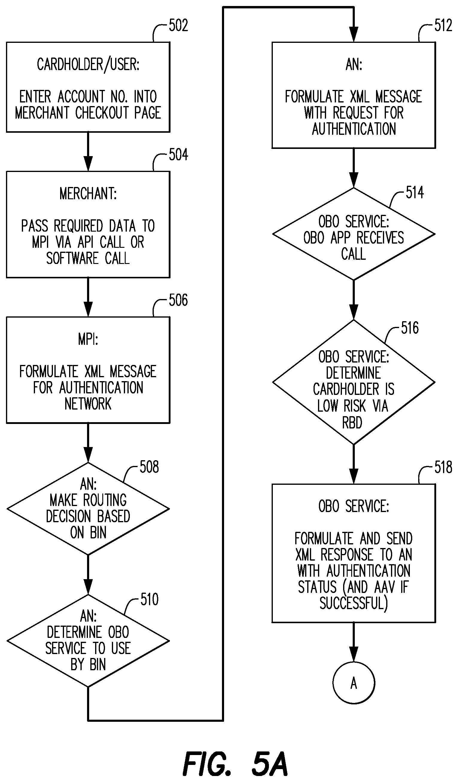 Patent US12619989 Figure 5 – Systems, apparatus and methods for improved authentication