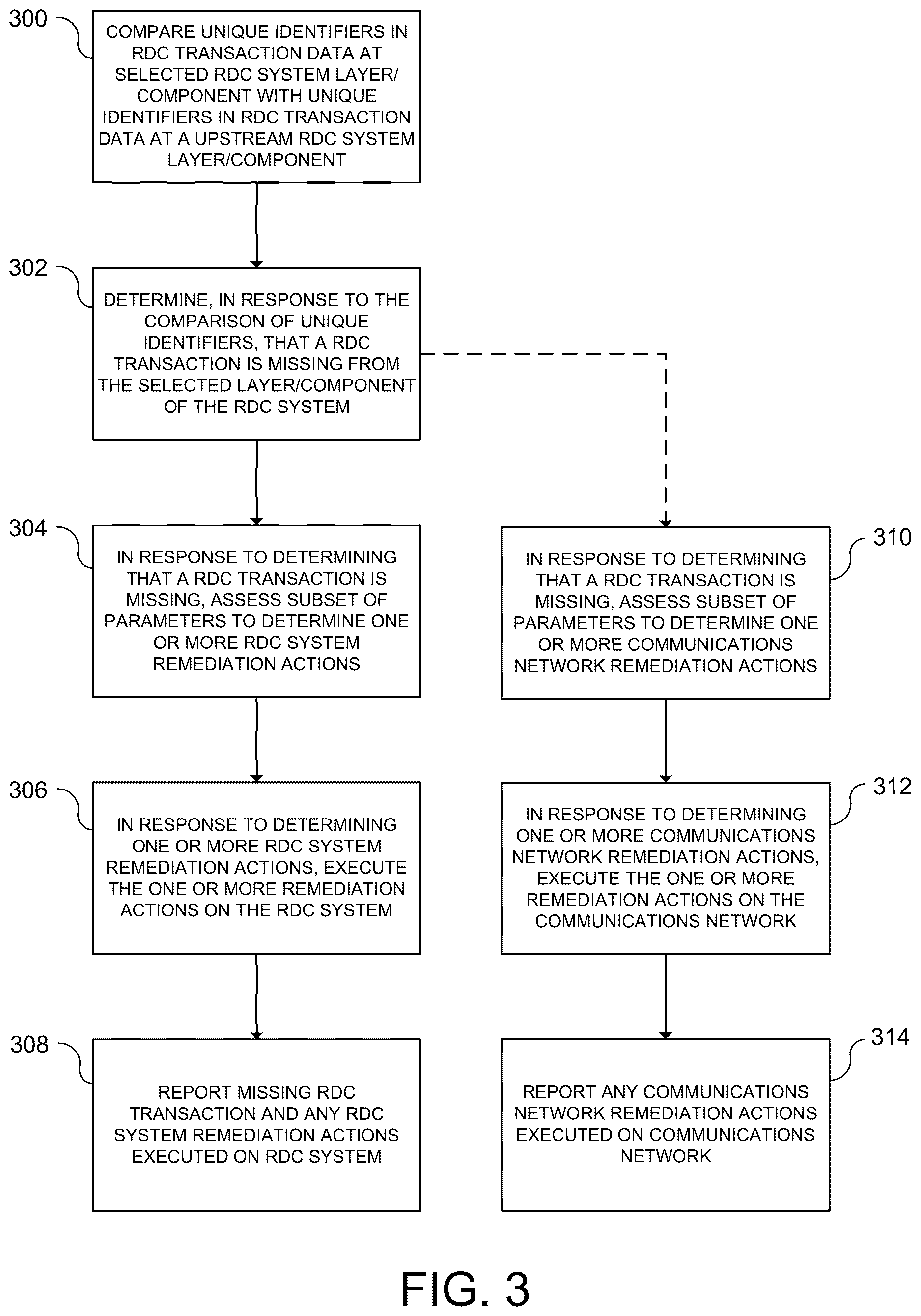 Patent US12619991 Figure 3 – Control of network systems for automatic assessment and remediation of processing anomalies