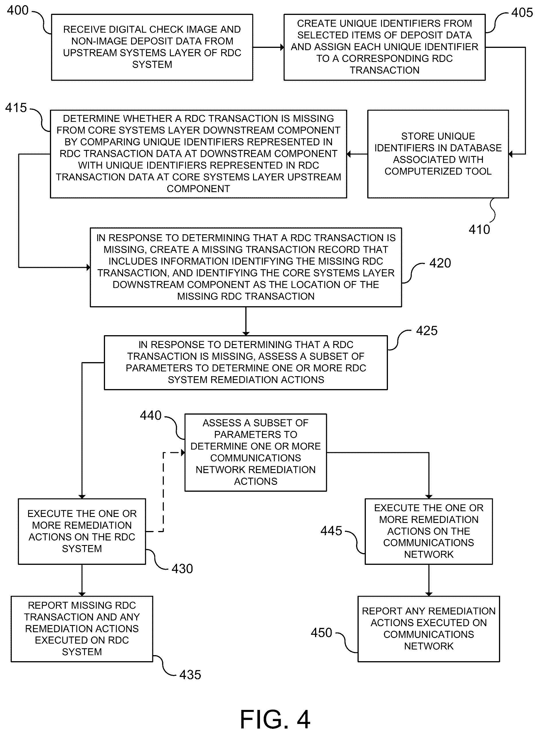 Patent US12619991 Figure 4 – Control of network systems for automatic assessment and remediation of processing anomalies