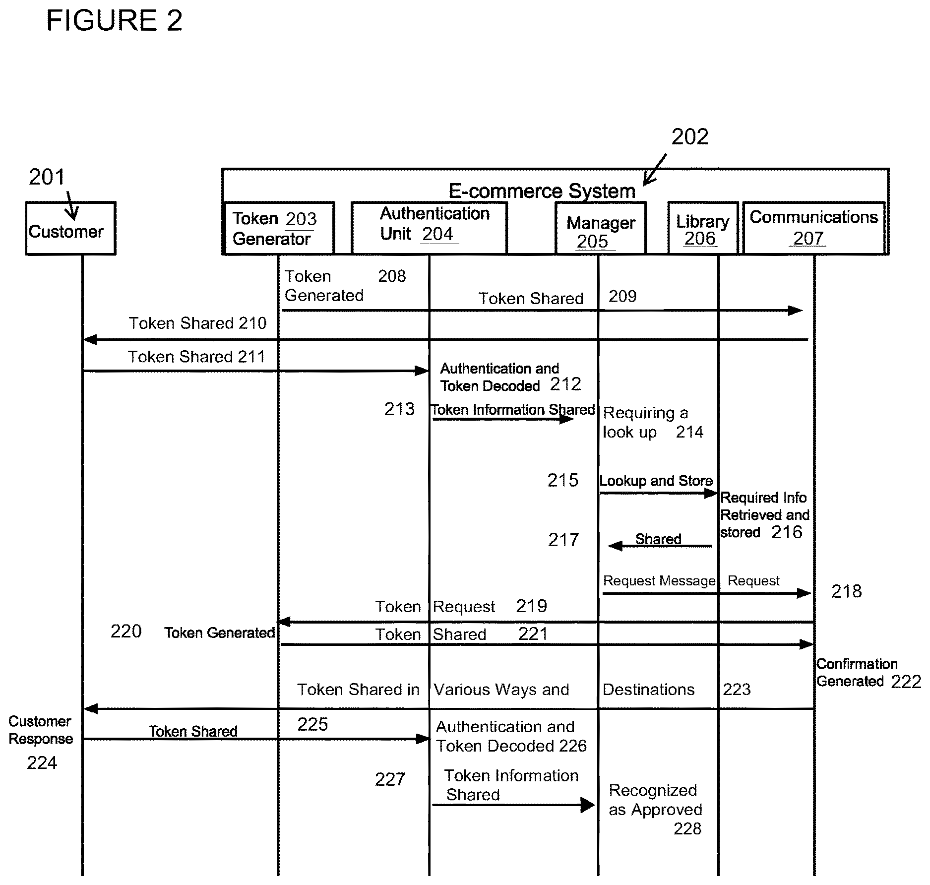 Patent US12619992 Figure 2 – Method and apparatus for improving security of a computer network utilizing simple mail transfer protocol (SMTP)