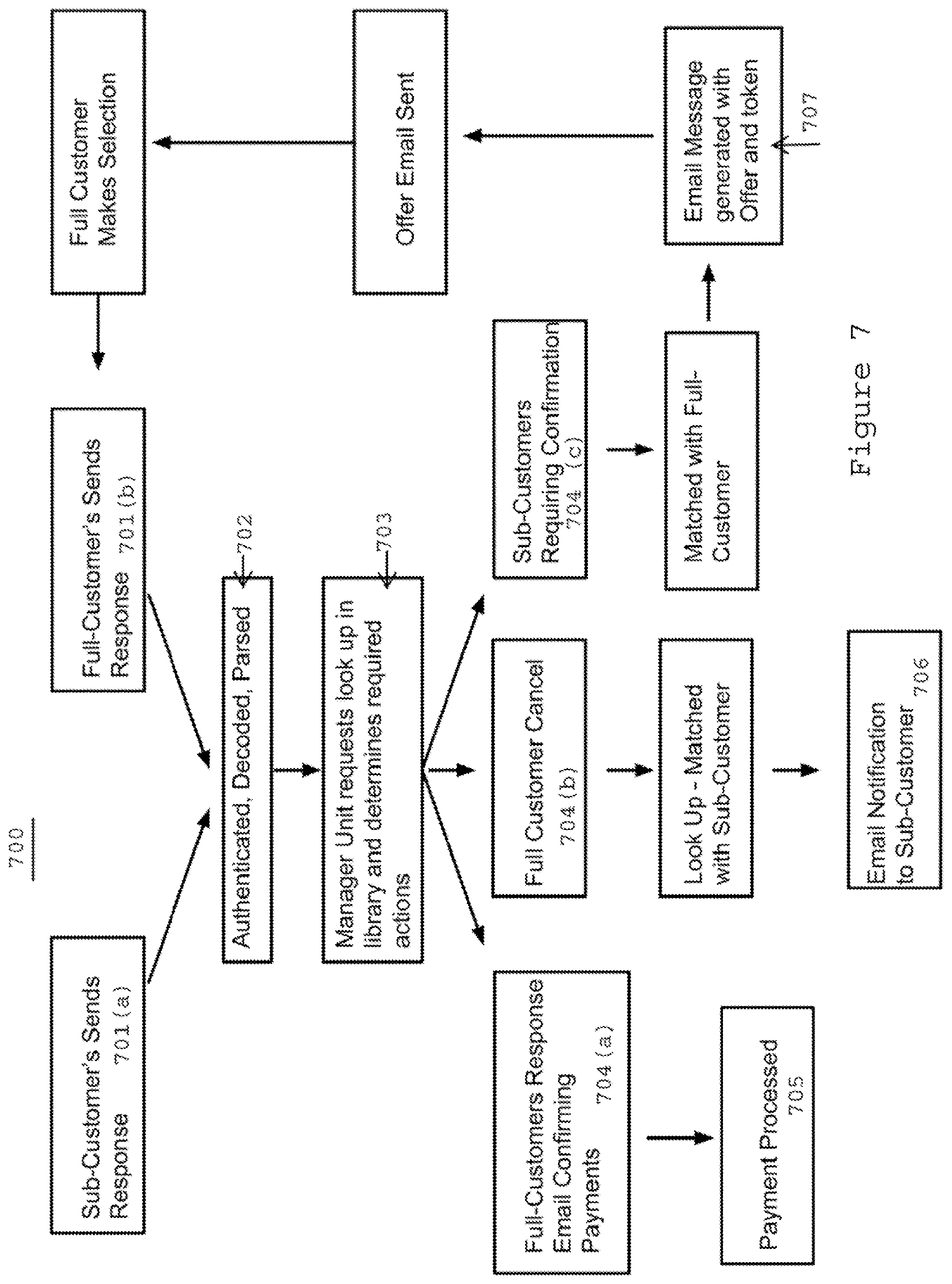 Patent US12619992 Figure 7 – Method and apparatus for improving security of a computer network utilizing simple mail transfer protocol (SMTP)