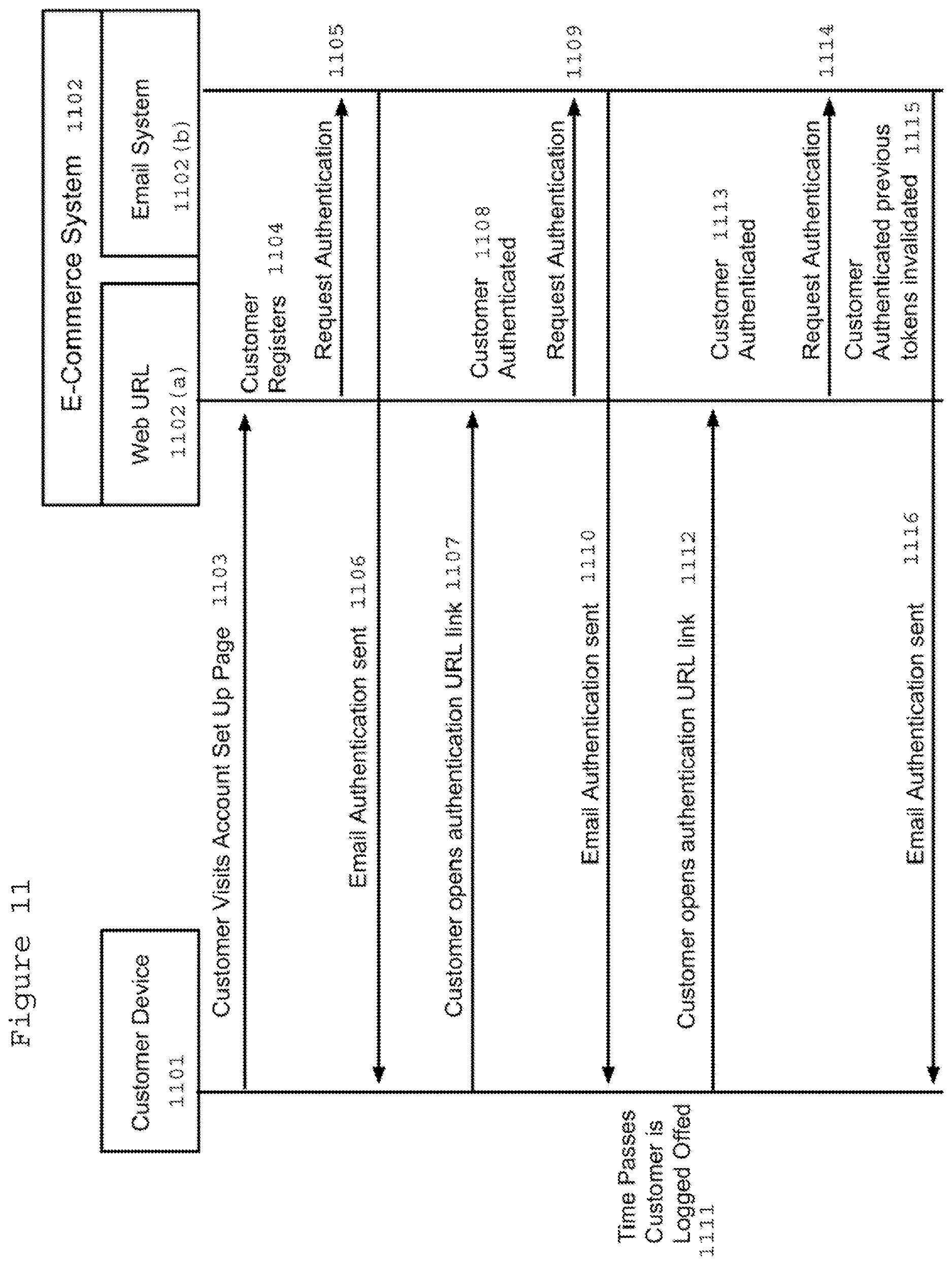 Patent US12619992 Figure 11 – Method and apparatus for improving security of a computer network utilizing simple mail transfer protocol (SMTP)