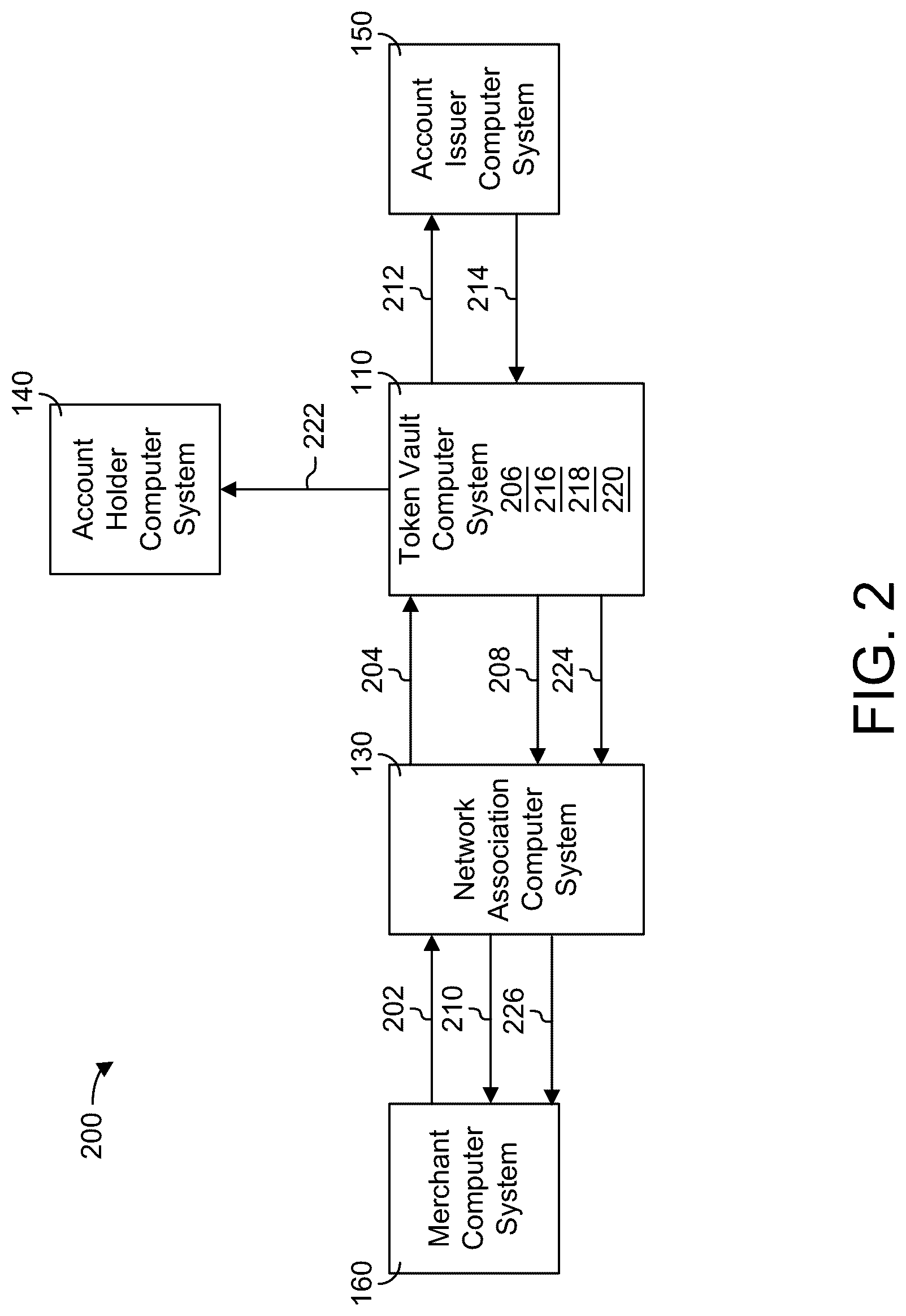 Patent US12619993 Figure 2 – Token management system
