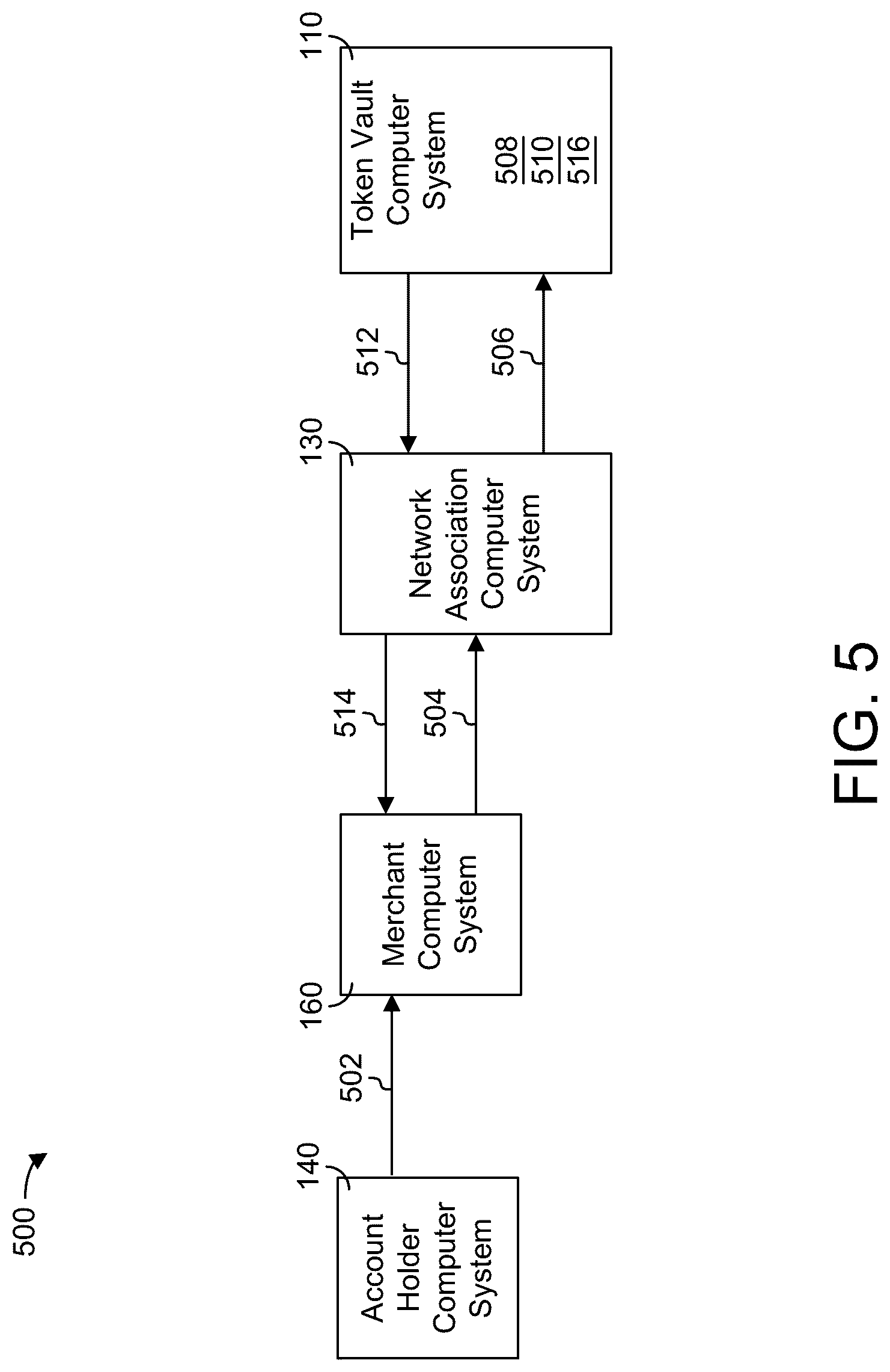Patent US12619993 Figure 5 – Token management system