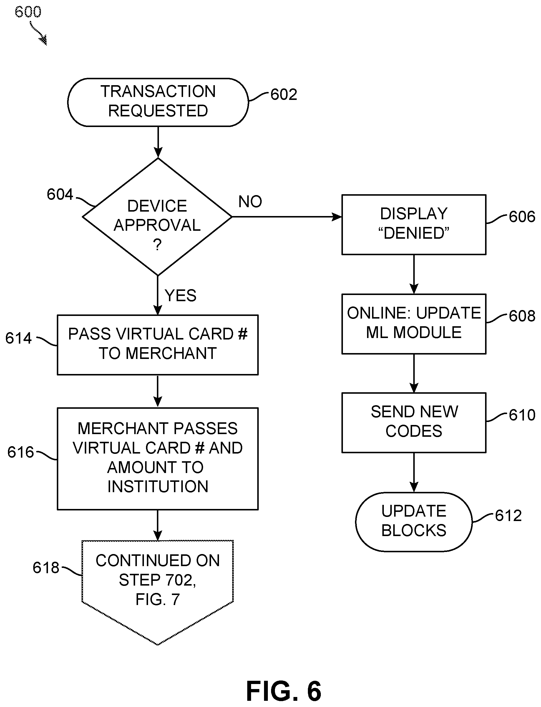 Patent US12619994 Figure 6 – System and methods for dynamic blockchain financial transactions