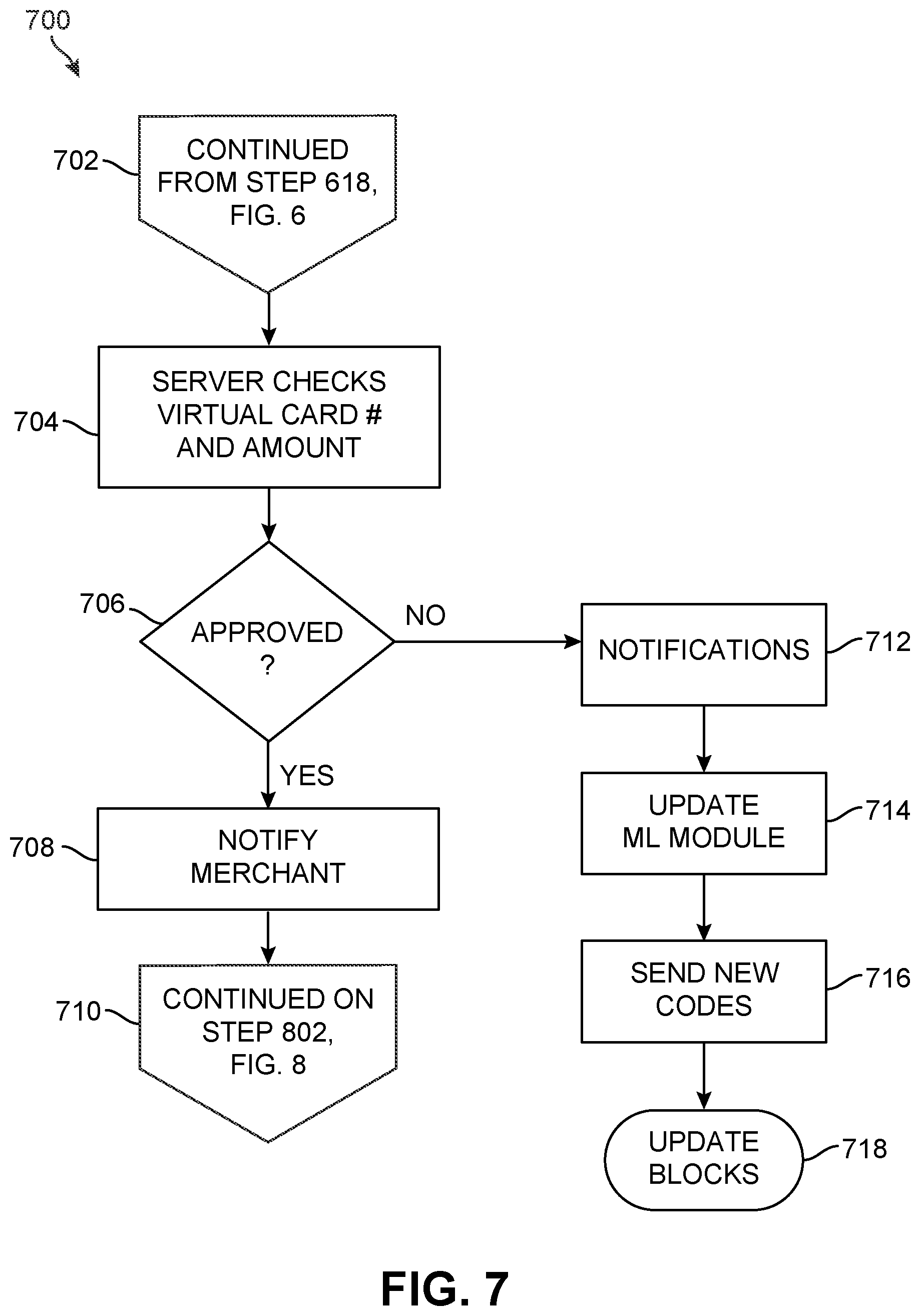 Patent US12619994 Figure 7 – System and methods for dynamic blockchain financial transactions