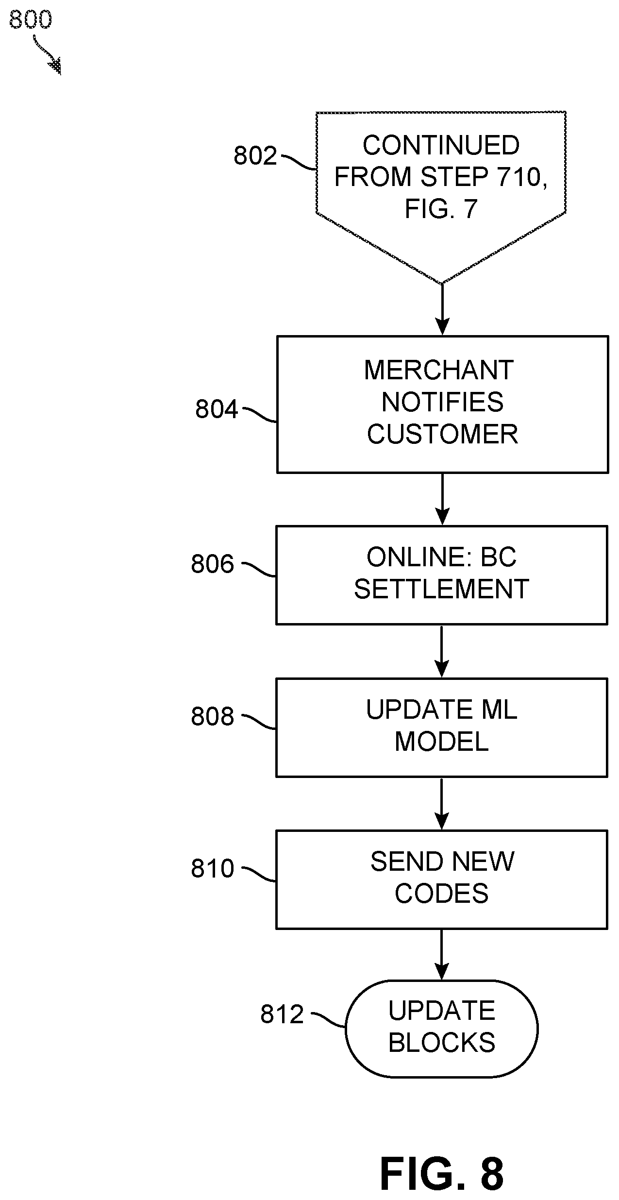 Patent US12619994 Figure 8 – System and methods for dynamic blockchain financial transactions