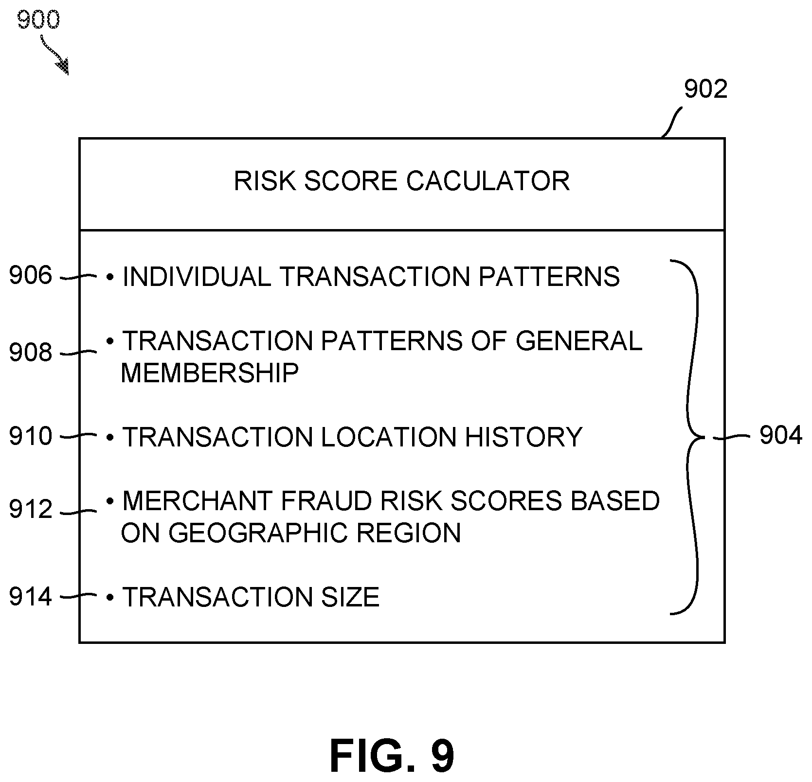 Patent US12619994 Figure 9 – System and methods for dynamic blockchain financial transactions