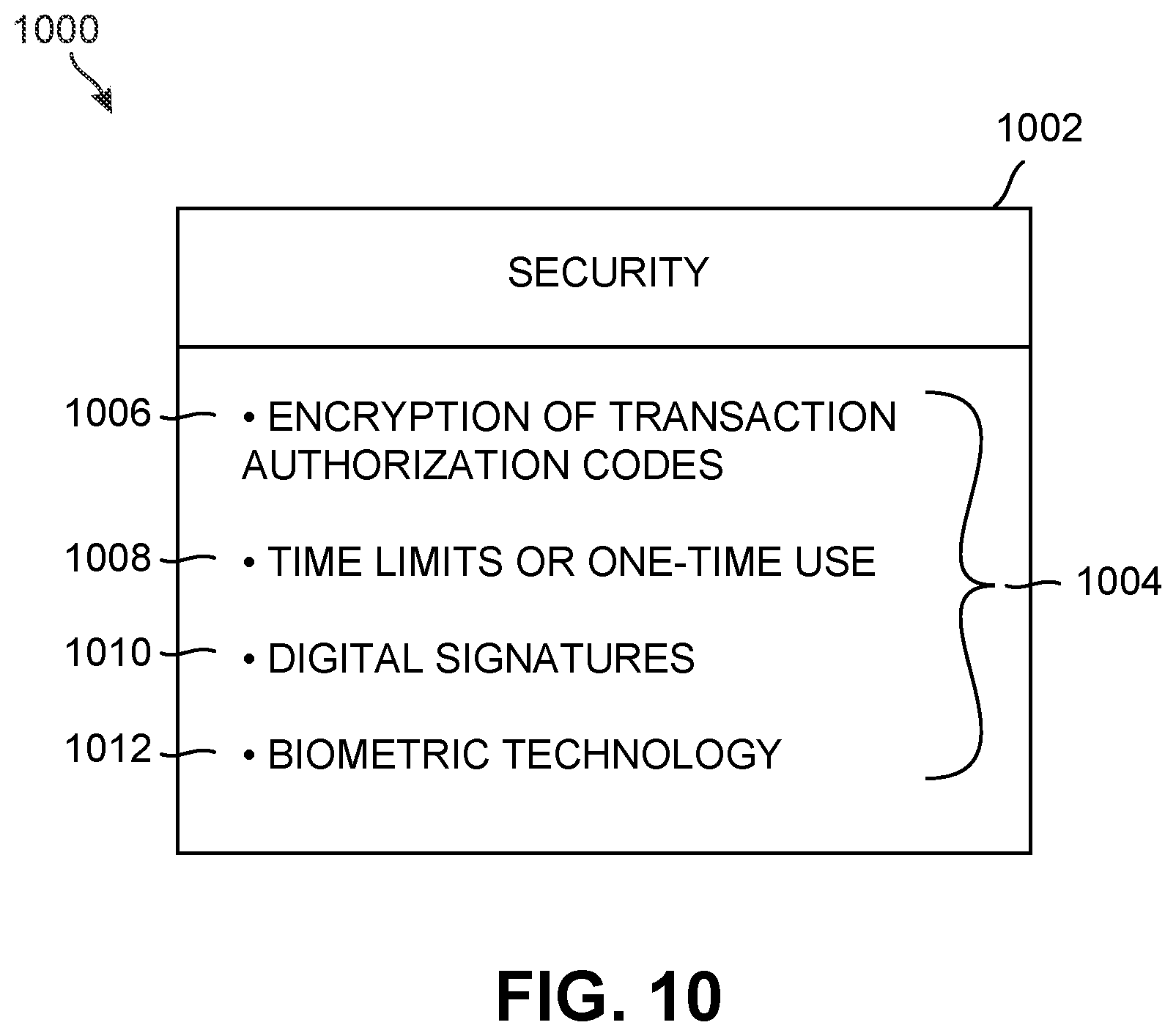 Patent US12619994 Figure 10 – System and methods for dynamic blockchain financial transactions