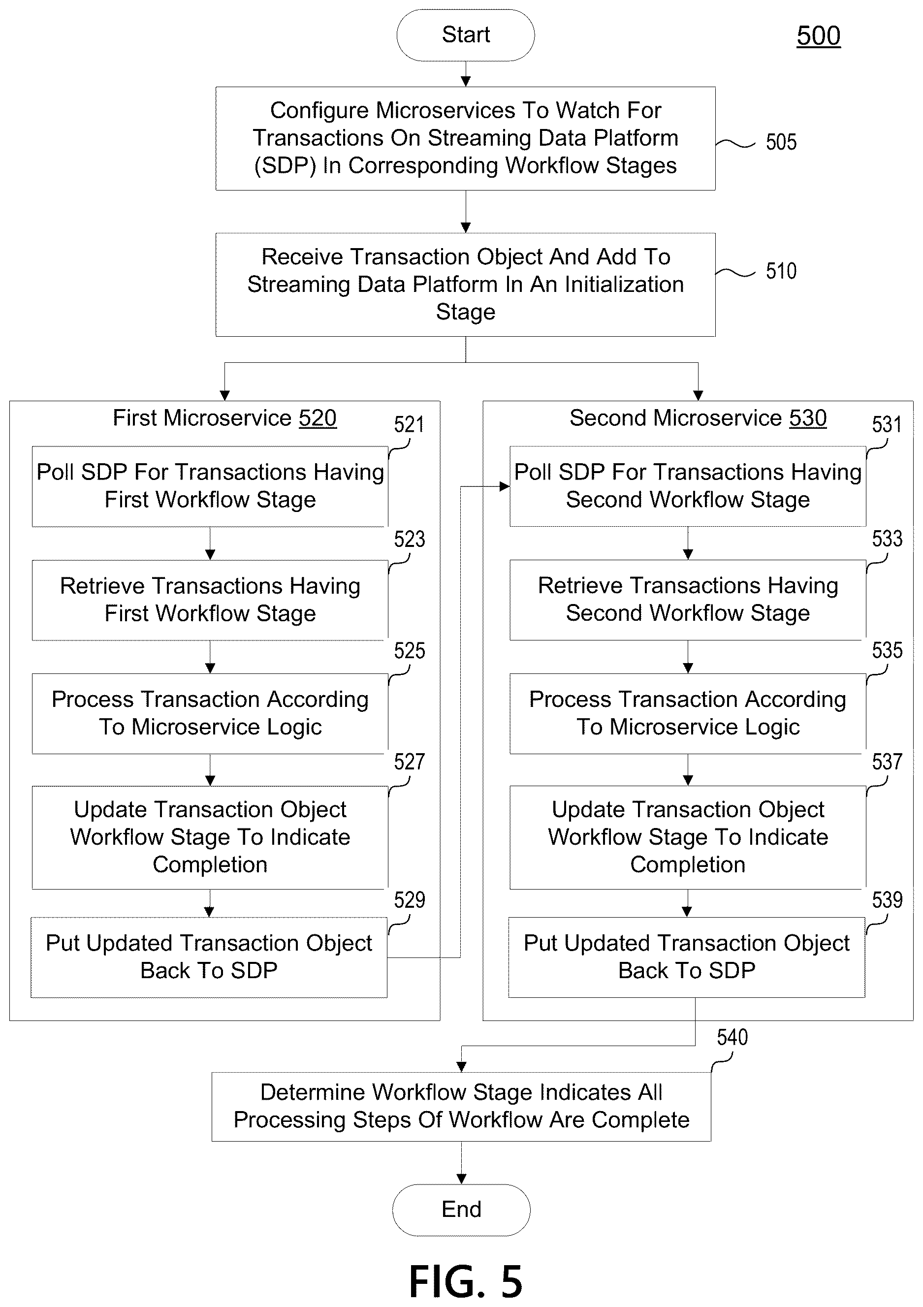 Patent US12619995 Figure 6 – Detecting and preventing duplicate transactions on a transaction exchange platform