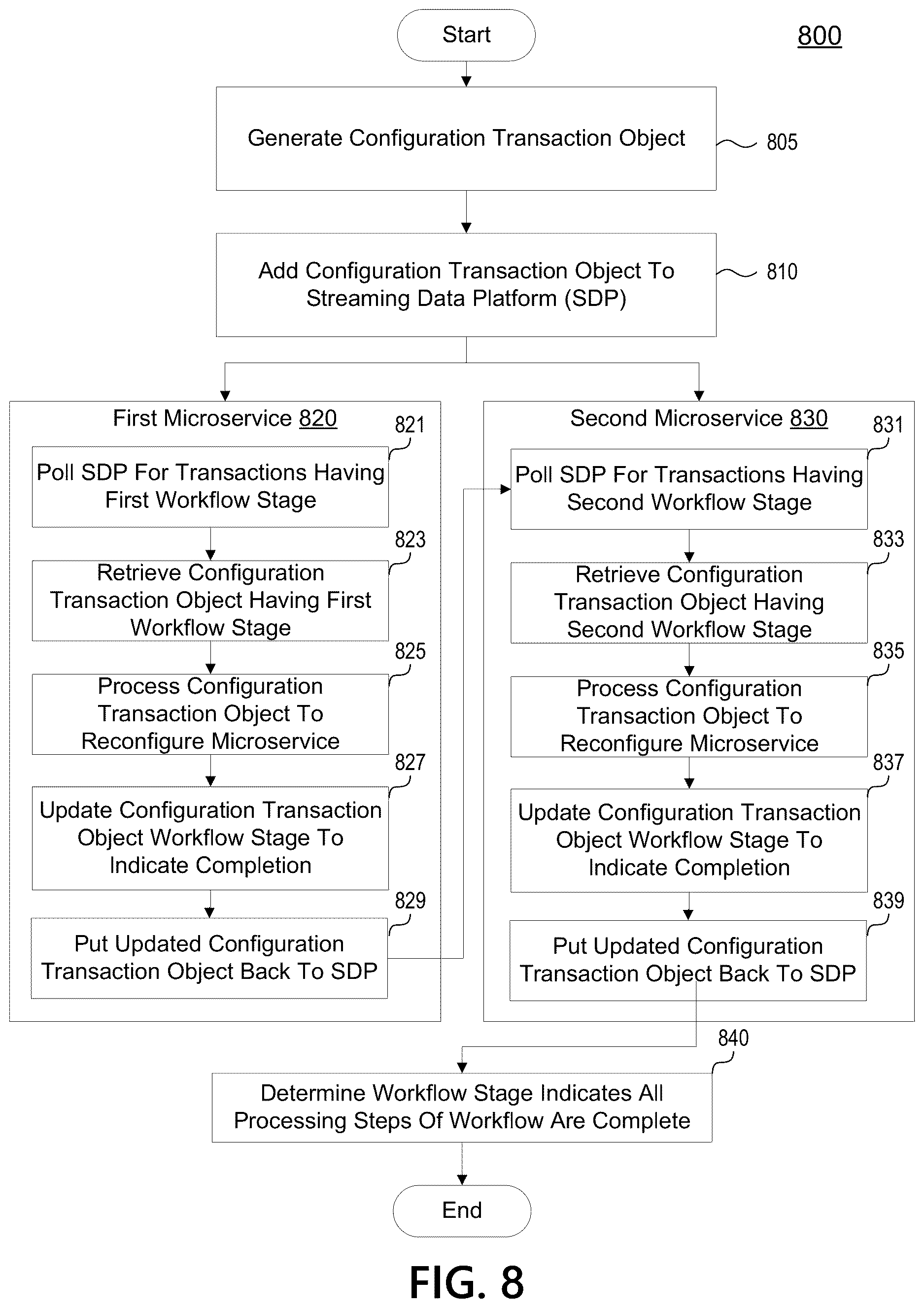 Patent US12619995 Figure 11 – Detecting and preventing duplicate transactions on a transaction exchange platform