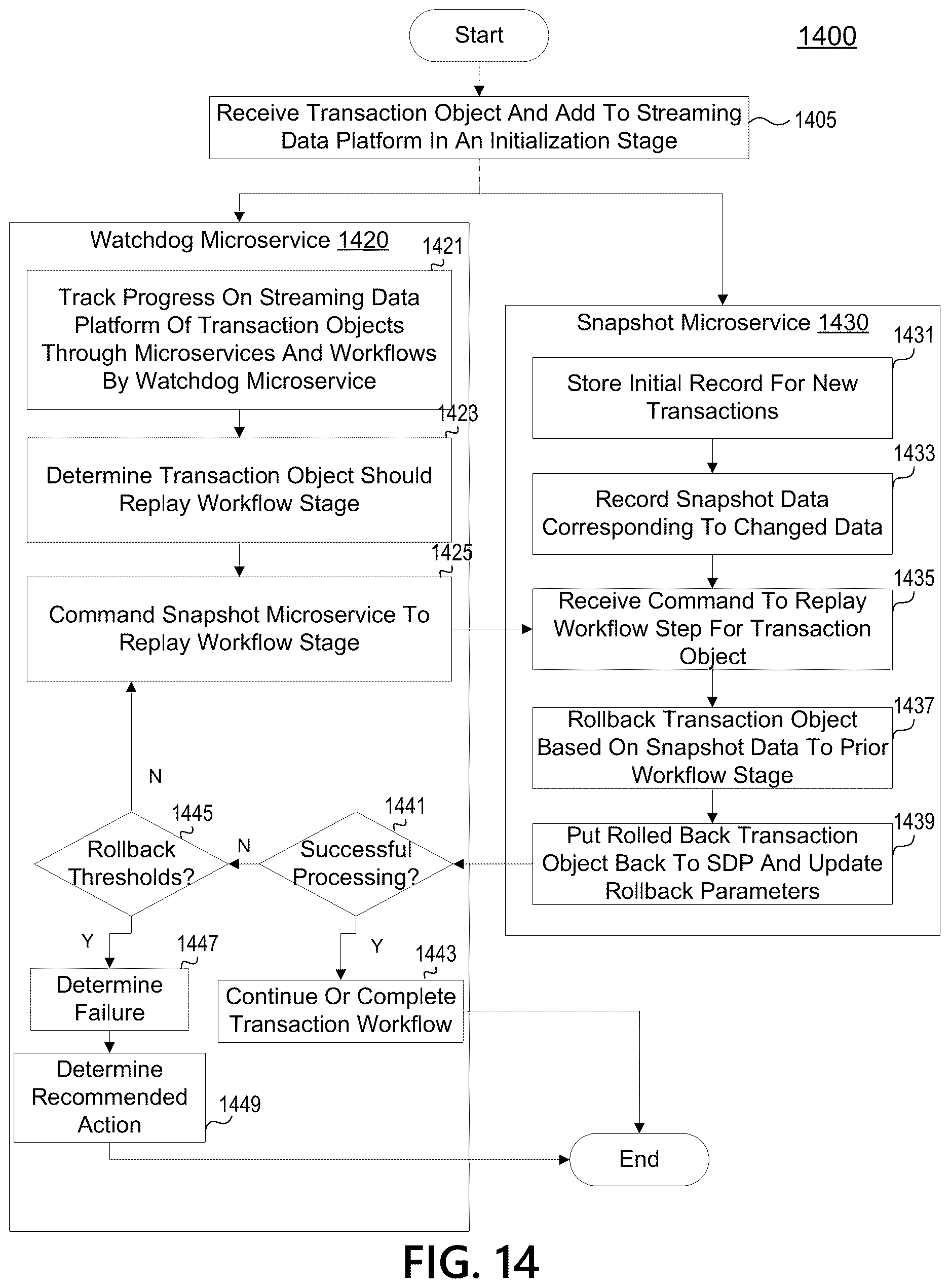 Patent US12619995 Figure 17 – Detecting and preventing duplicate transactions on a transaction exchange platform