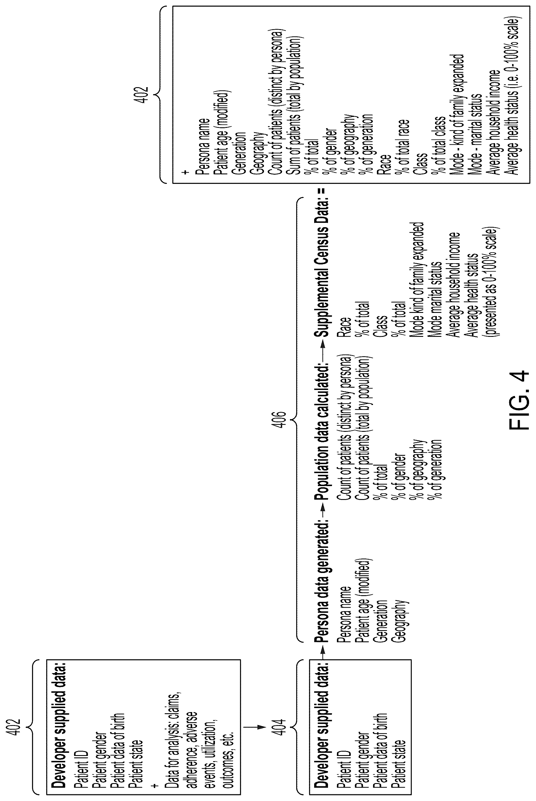 Patent US12619997 Figure 5 – System and method for generating persona data objects using big data analytics