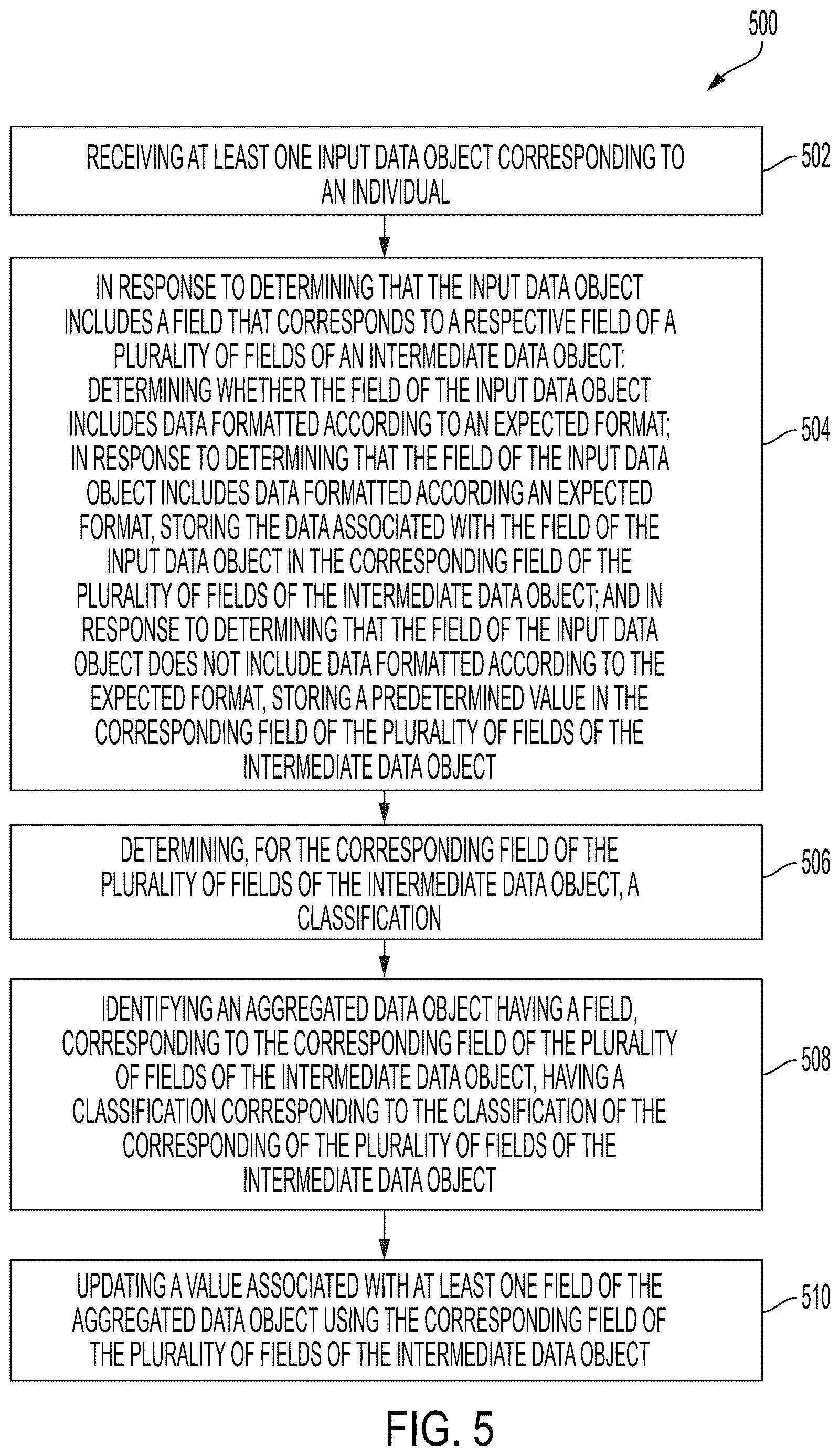 Patent US12619997 Figure 6 – System and method for generating persona data objects using big data analytics