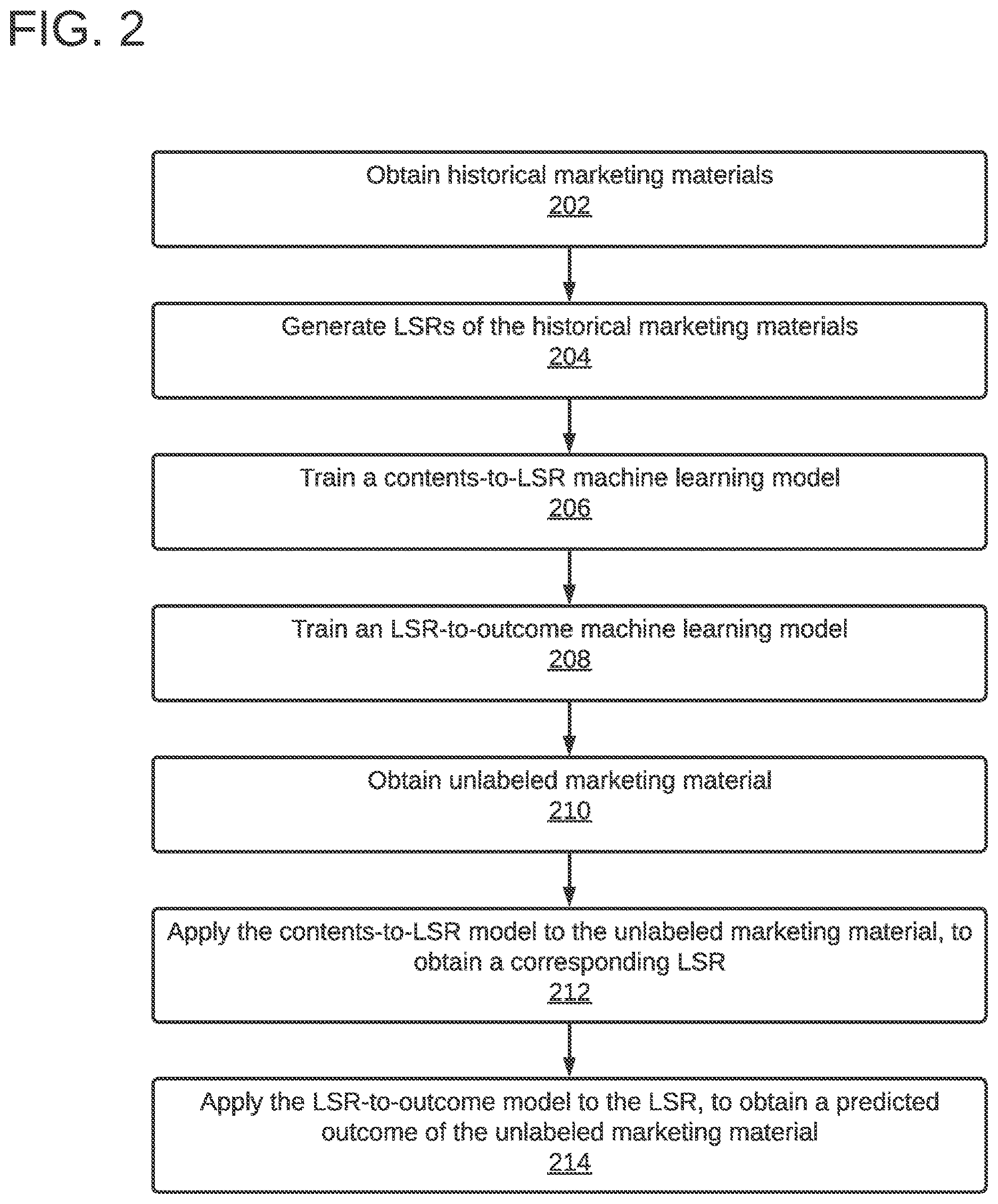 Patent US12619998 Figure 2 – Predicting marketing outcomes using contrastive learning