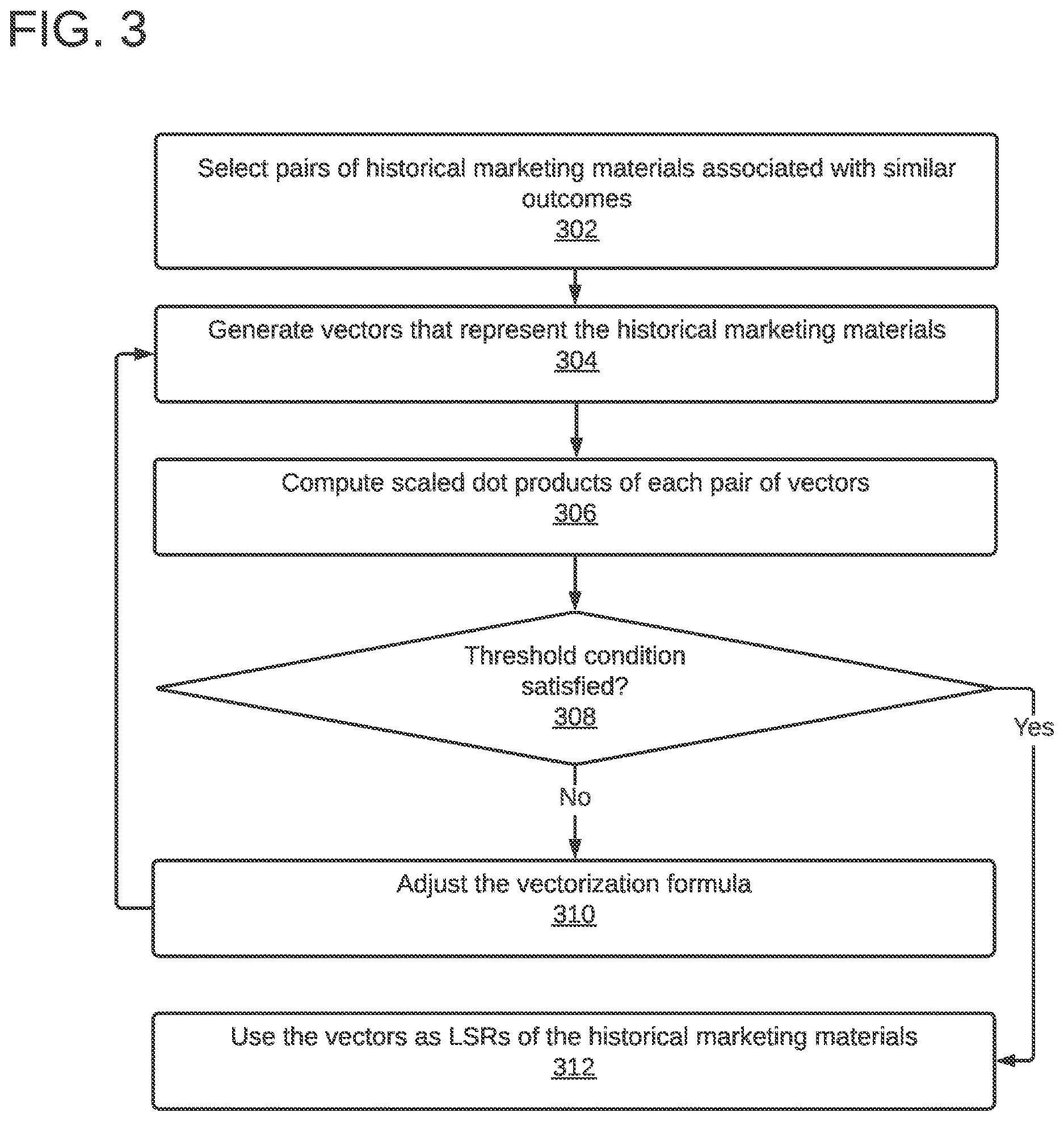 Patent US12619998 Figure 3 – Predicting marketing outcomes using contrastive learning