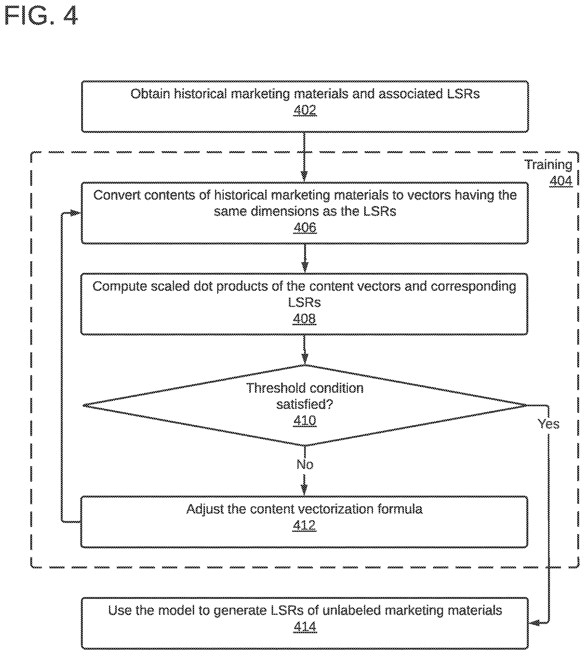 Patent US12619998 Figure 4 – Predicting marketing outcomes using contrastive learning
