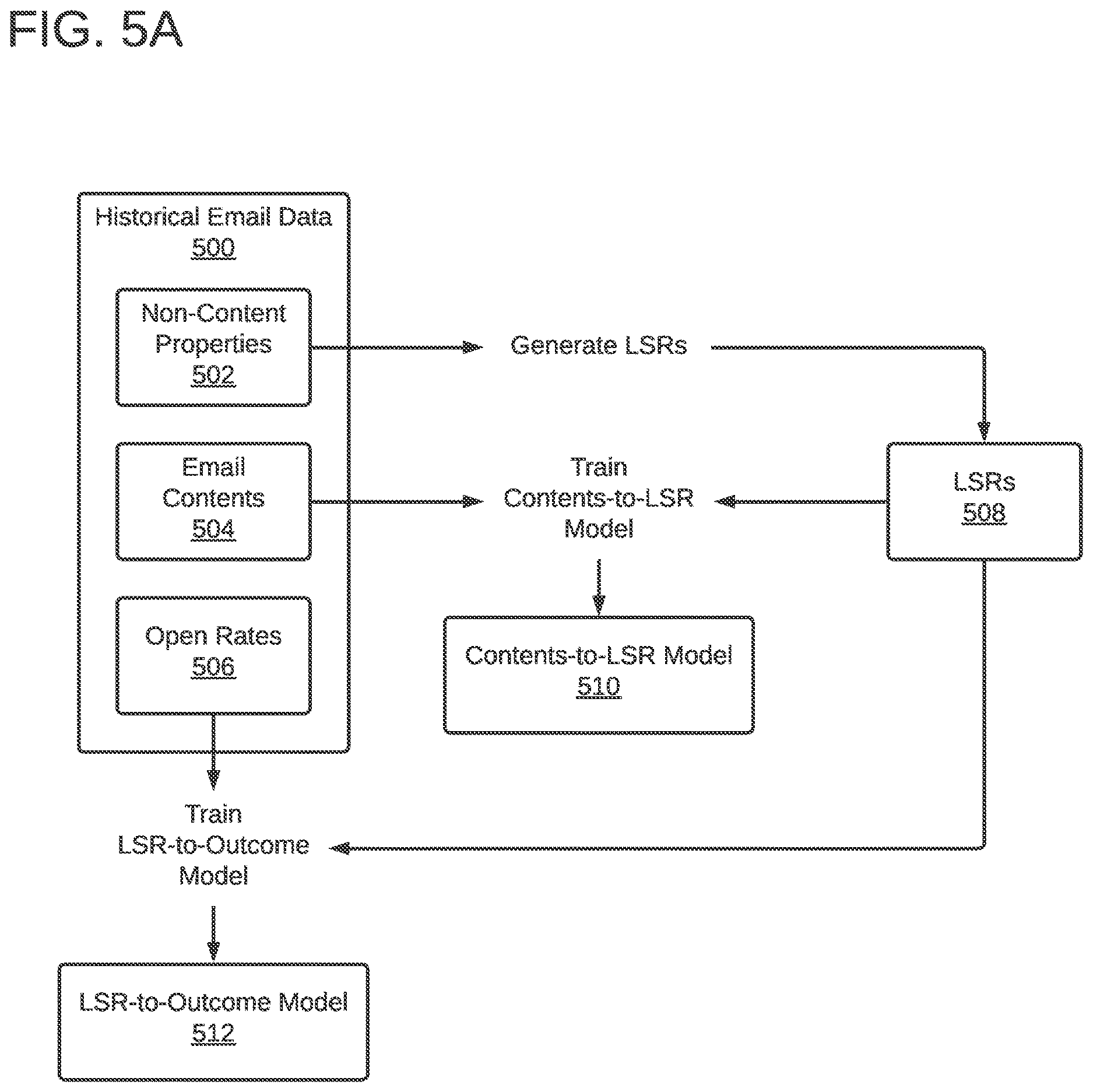 Patent US12619998 Figure 5 – Predicting marketing outcomes using contrastive learning