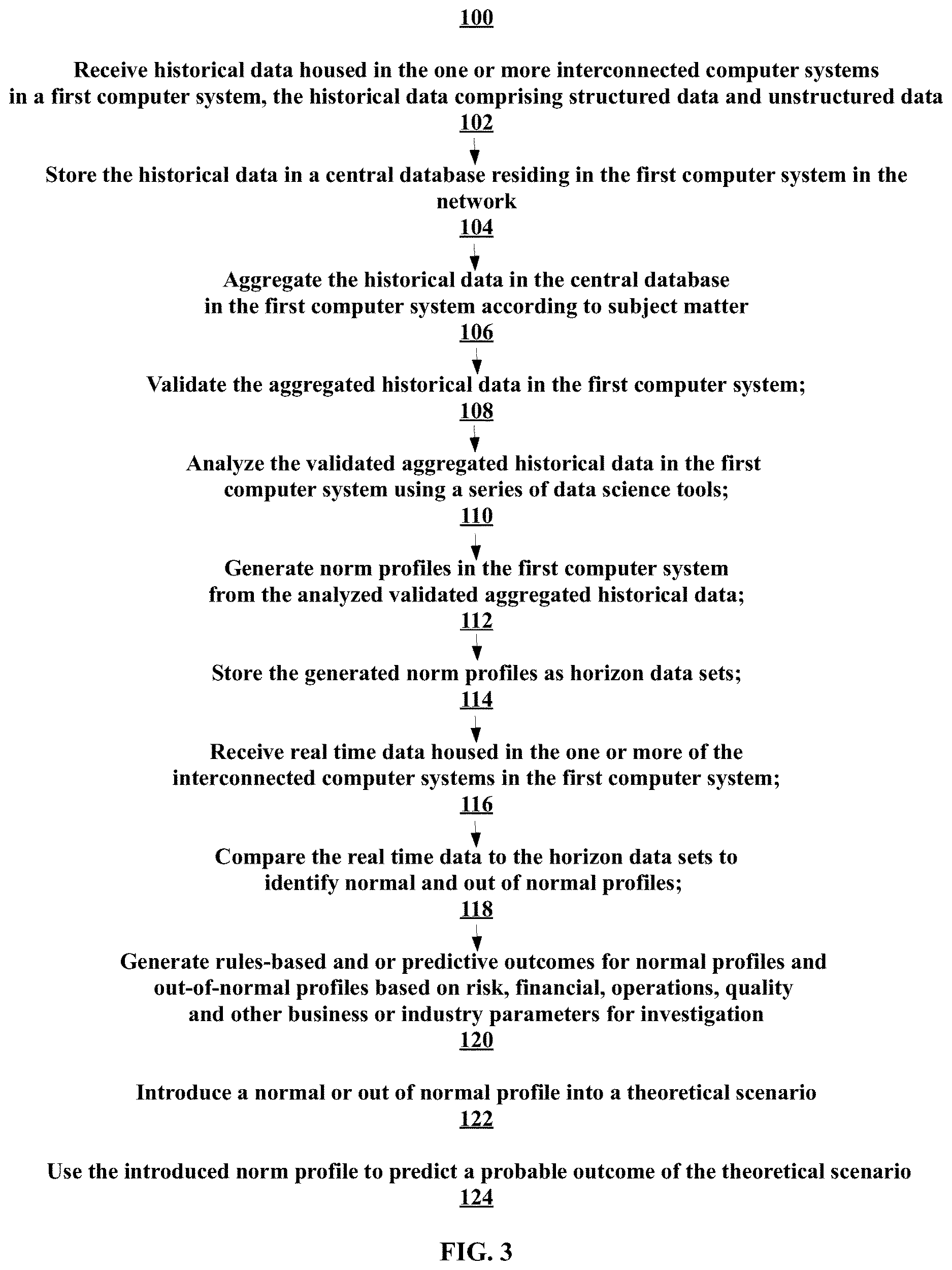 Patent US12619999 Figure 2 – Predictive and interventive intelligence