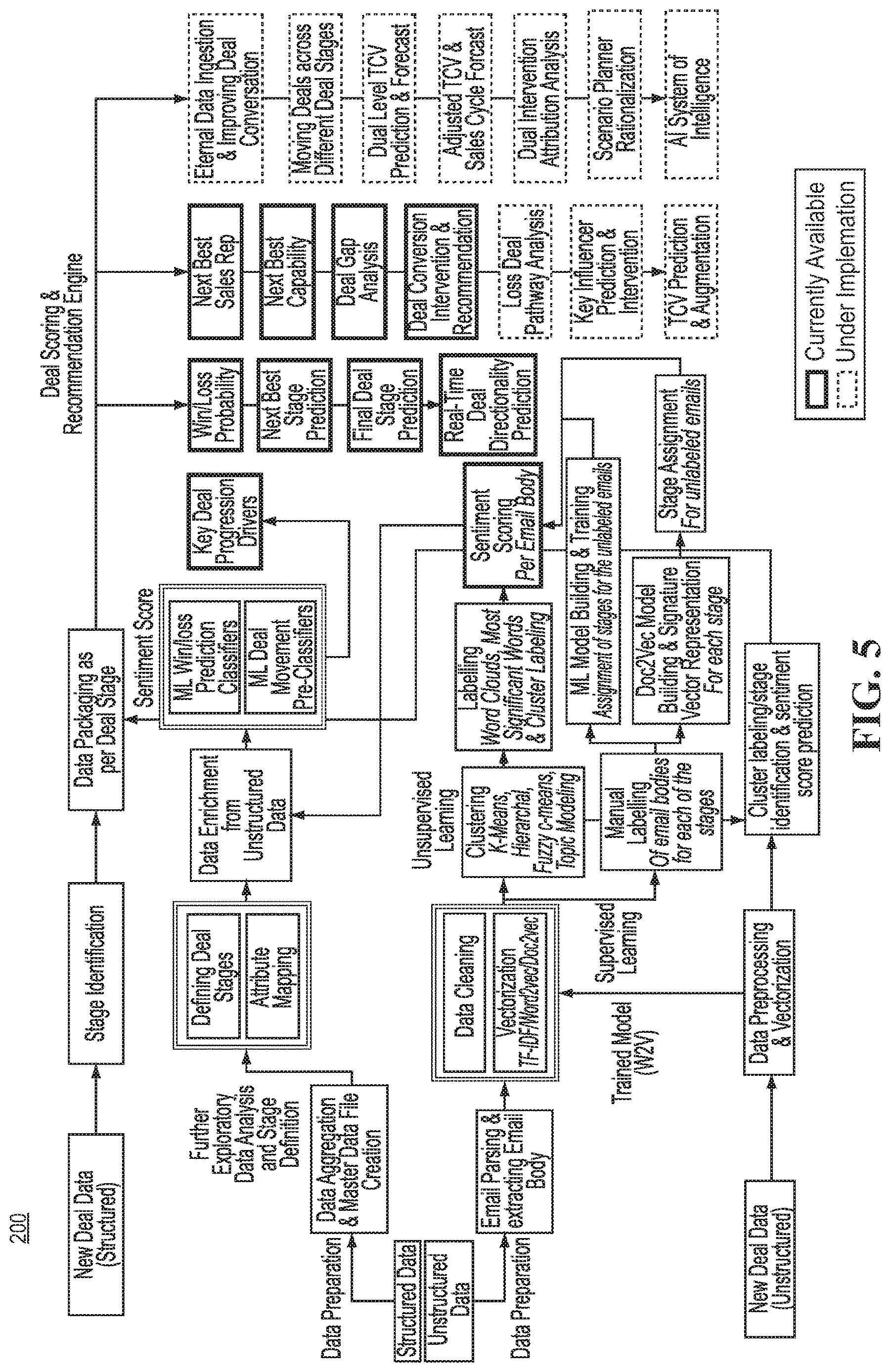 Patent US12619999 Figure 4 – Predictive and interventive intelligence