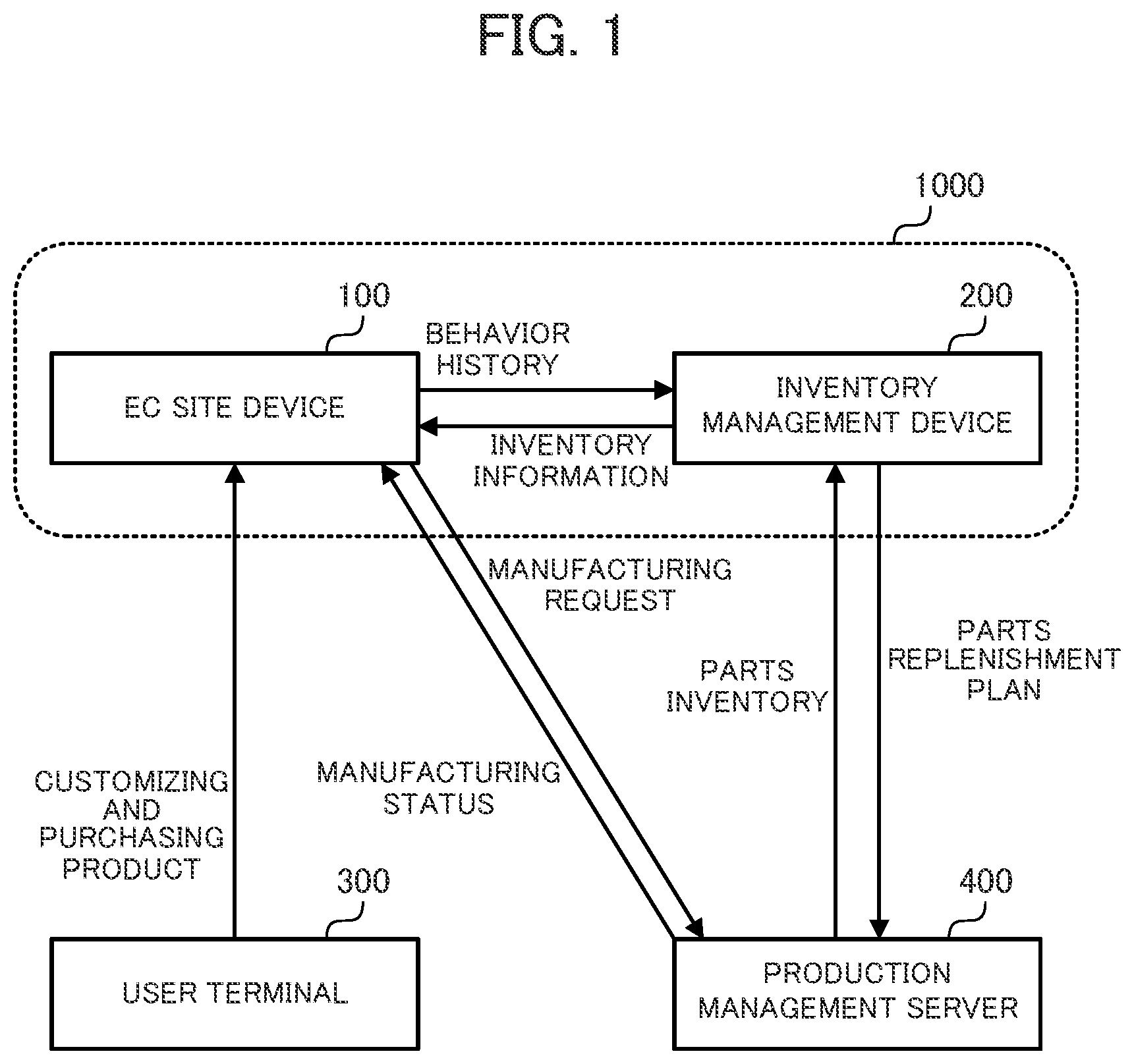 Patent US12620000 Figure 1 – Inventory management method, recording medium, and inventory management device