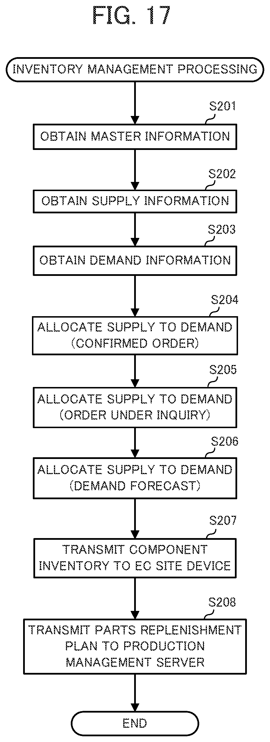 Patent US12620000 Figure 15 – Inventory management method, recording medium, and inventory management device