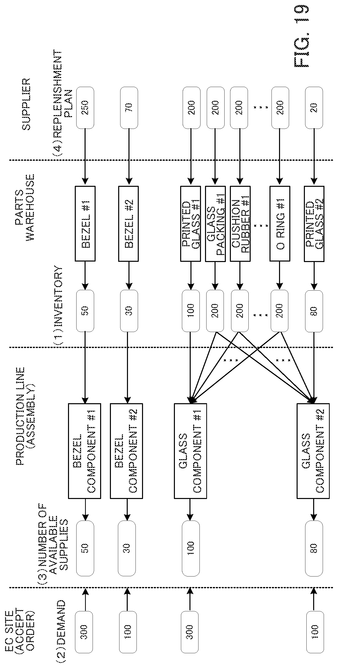 Patent US12620000 Figure 17 – Inventory management method, recording medium, and inventory management device