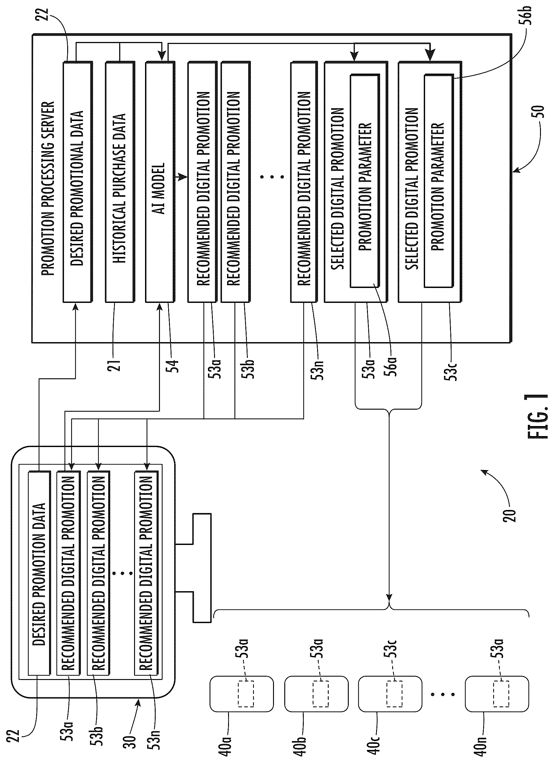 Patent US12620001 Figure 1 – Promotion processing system including AI-based promotion parameter adjustment and related methods
