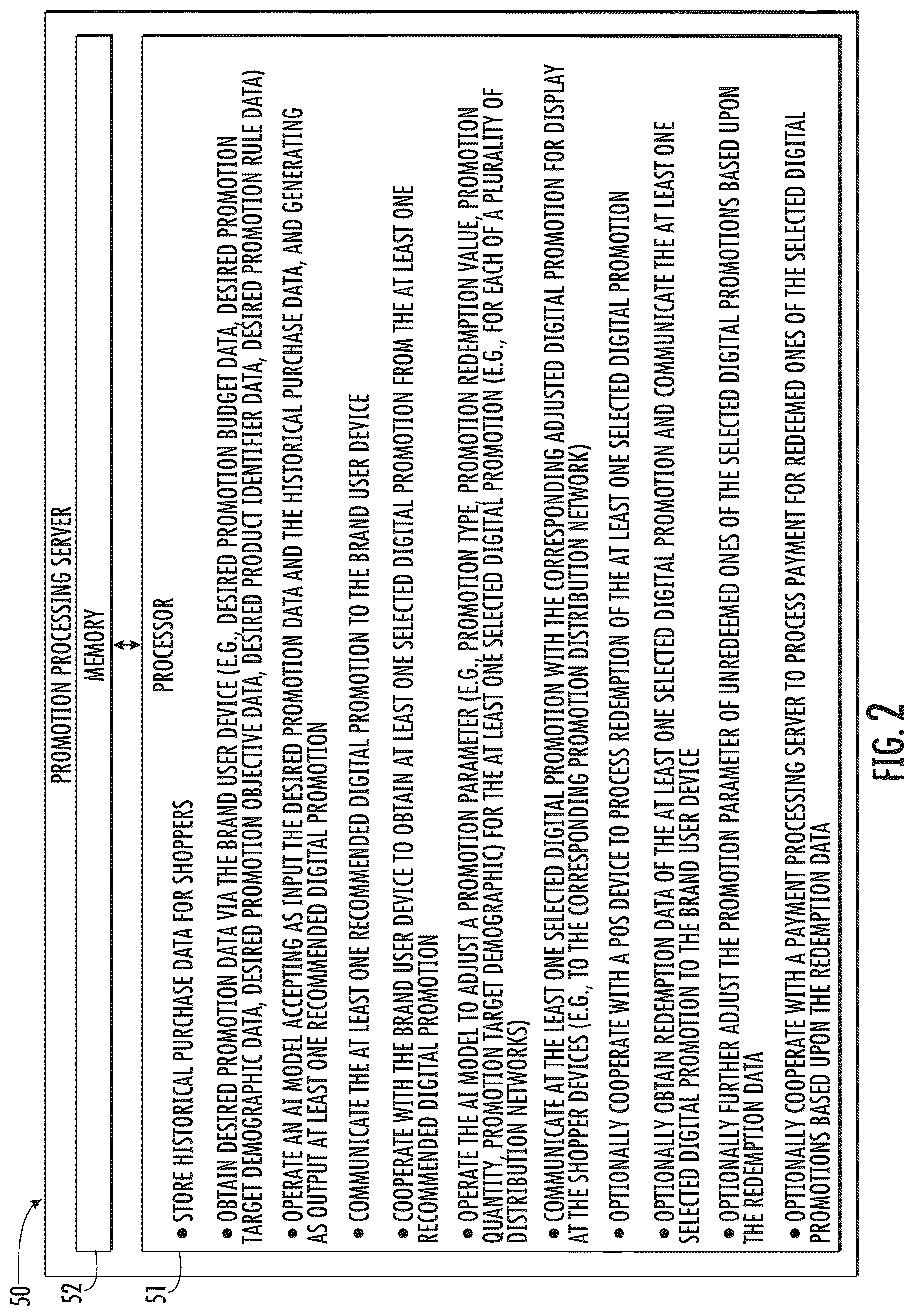 Patent US12620001 Figure 2 – Promotion processing system including AI-based promotion parameter adjustment and related methods