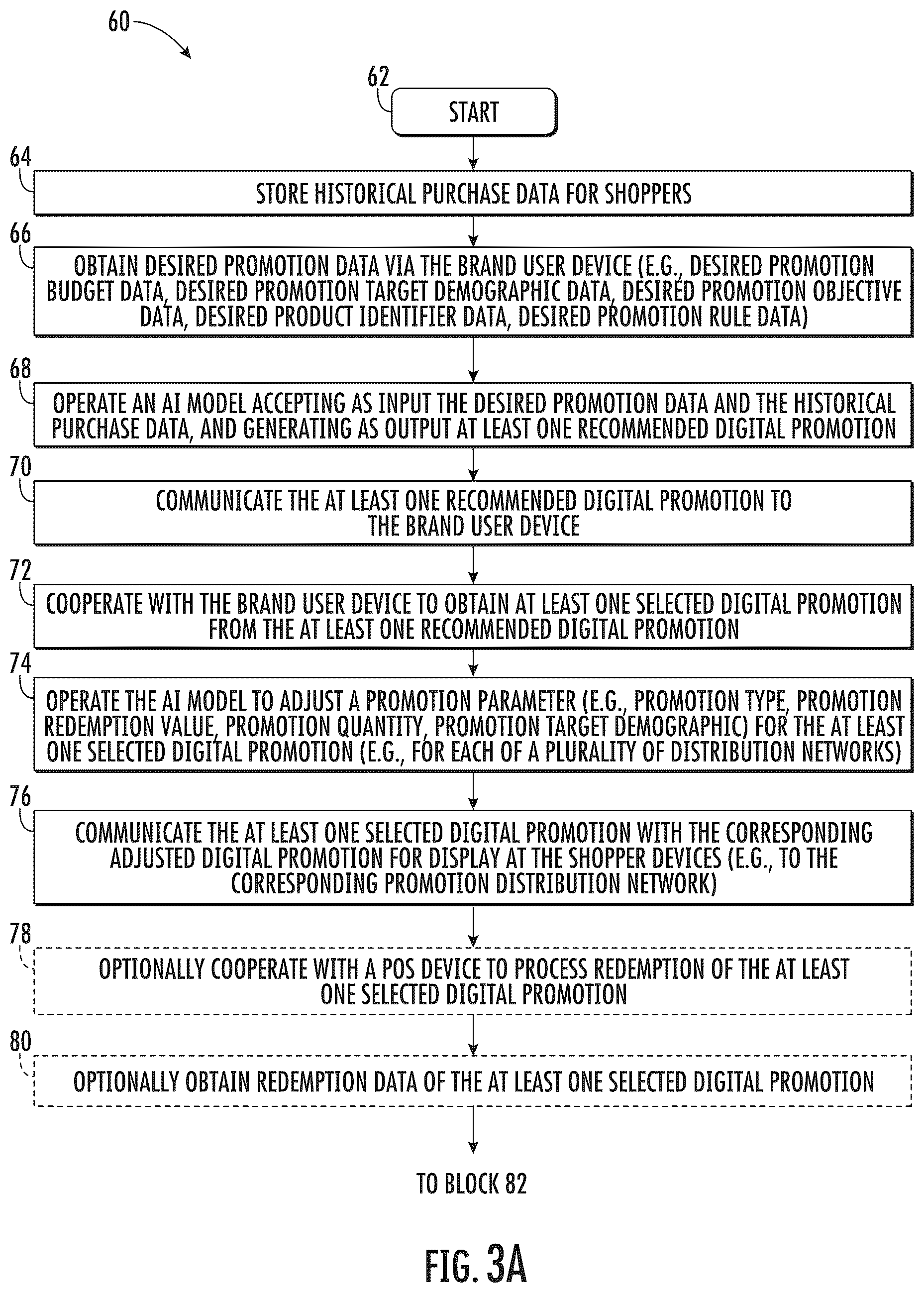 Patent US12620001 Figure 3 – Promotion processing system including AI-based promotion parameter adjustment and related methods