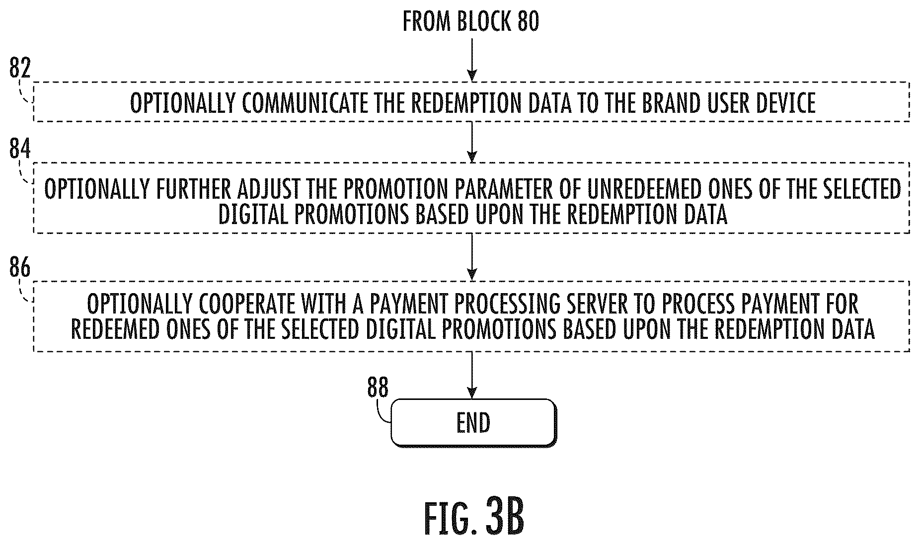 Patent US12620001 Figure 4 – Promotion processing system including AI-based promotion parameter adjustment and related methods