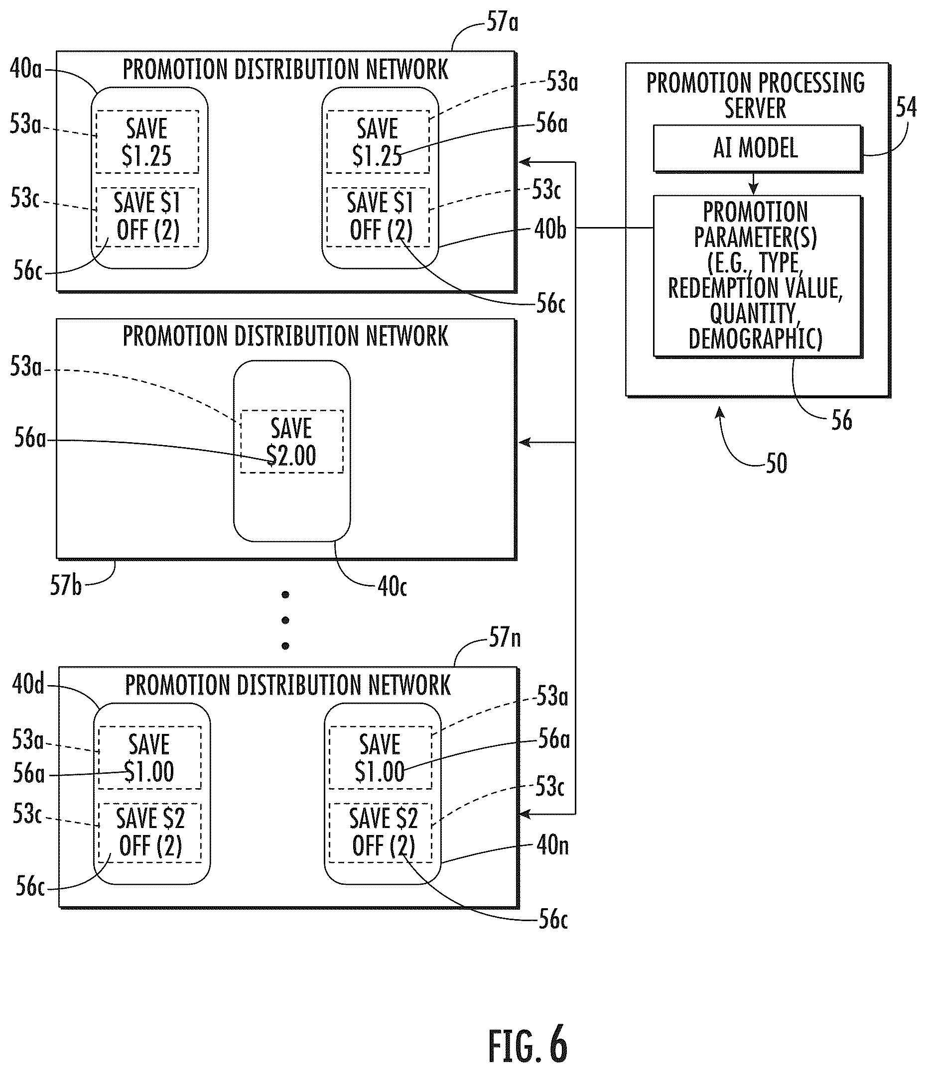 Patent US12620001 Figure 7 – Promotion processing system including AI-based promotion parameter adjustment and related methods
