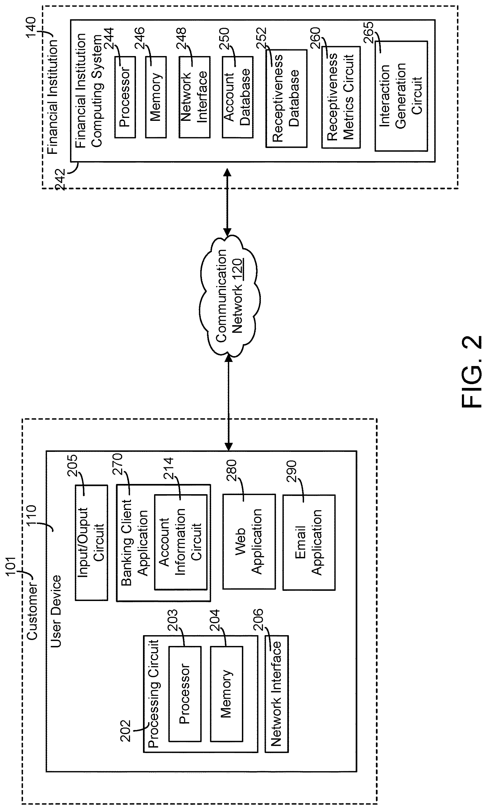 Patent US12620002 Figure 2 – Systems and methods for facilitating optimal customer engagement via quantitative receptiveness analysis and presentation