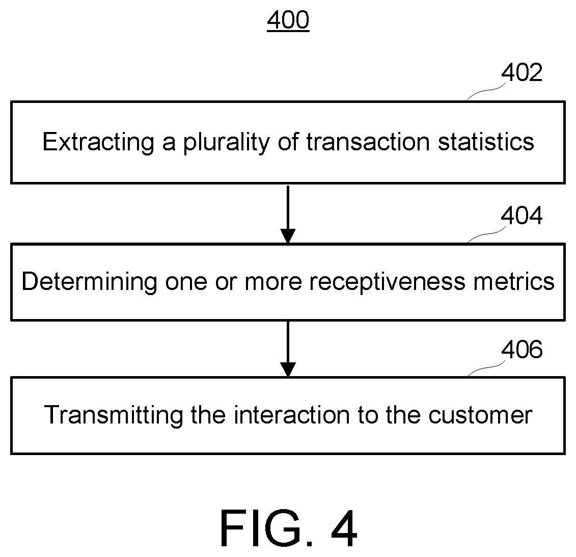 Patent US12620002 Figure 4 – Systems and methods for facilitating optimal customer engagement via quantitative receptiveness analysis and presentation