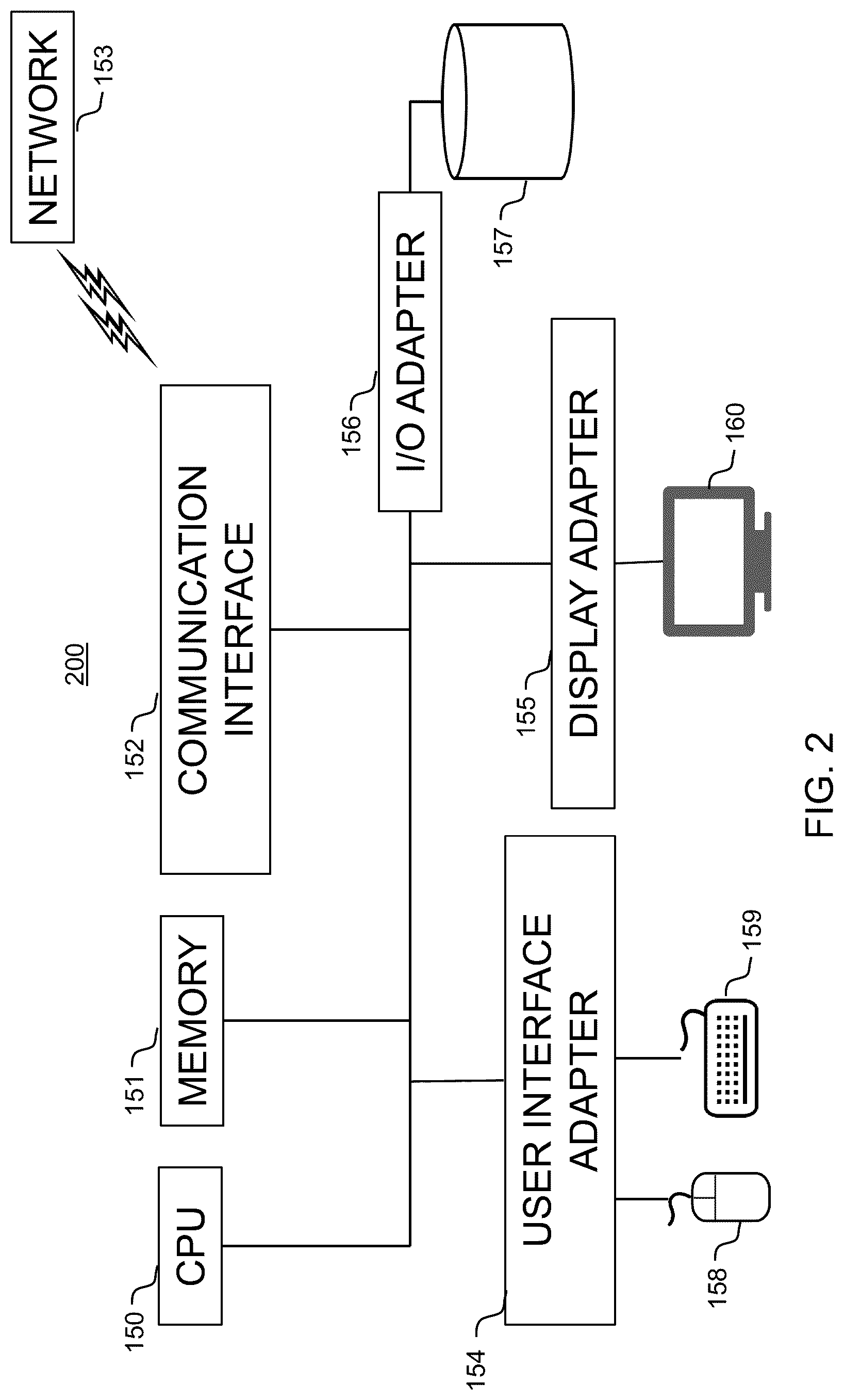 Patent US12620003 Figure 2 – Visual indication presentation and interaction processing systems and methods