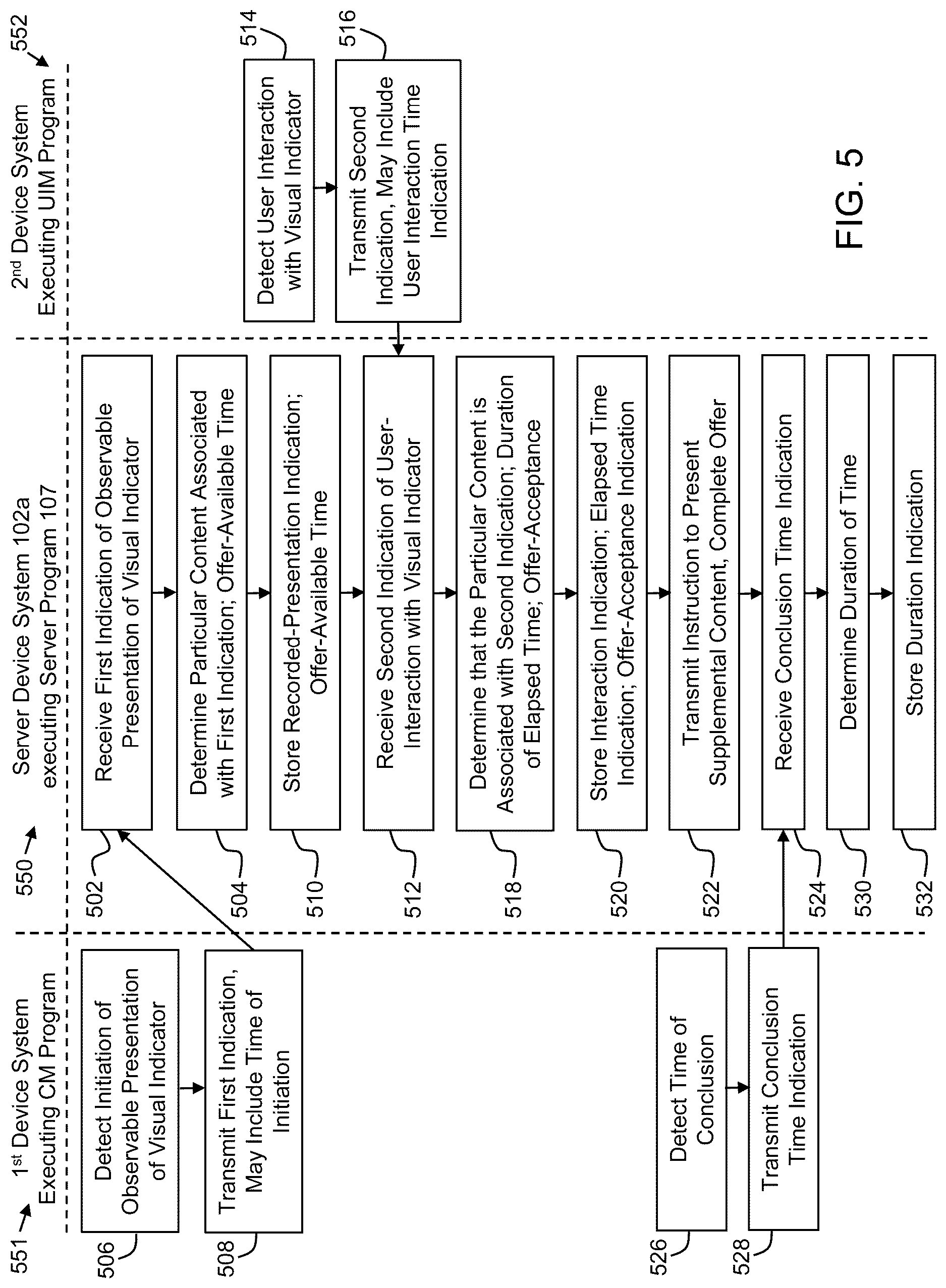 Patent US12620003 Figure 5 – Visual indication presentation and interaction processing systems and methods