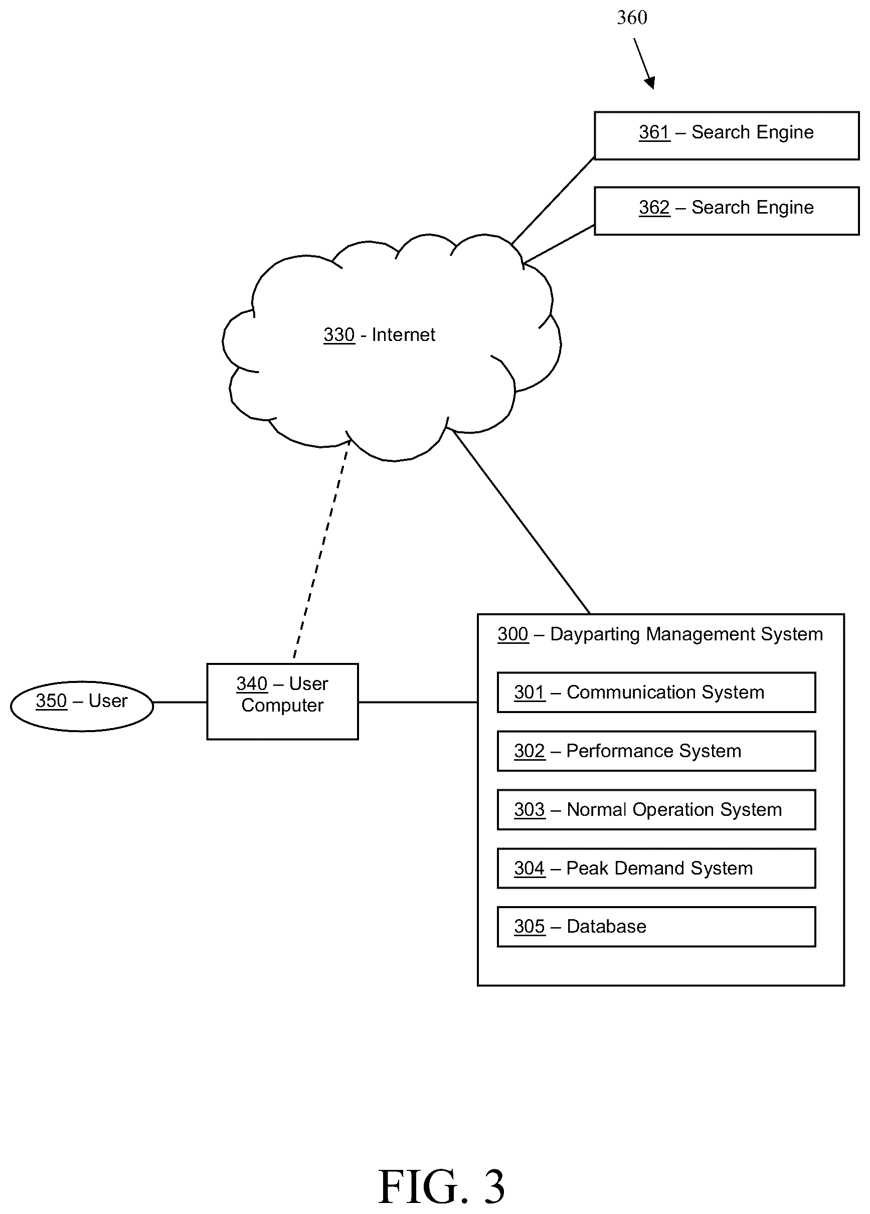 Patent US12620004 Figure 3 – Real-time dayparting management