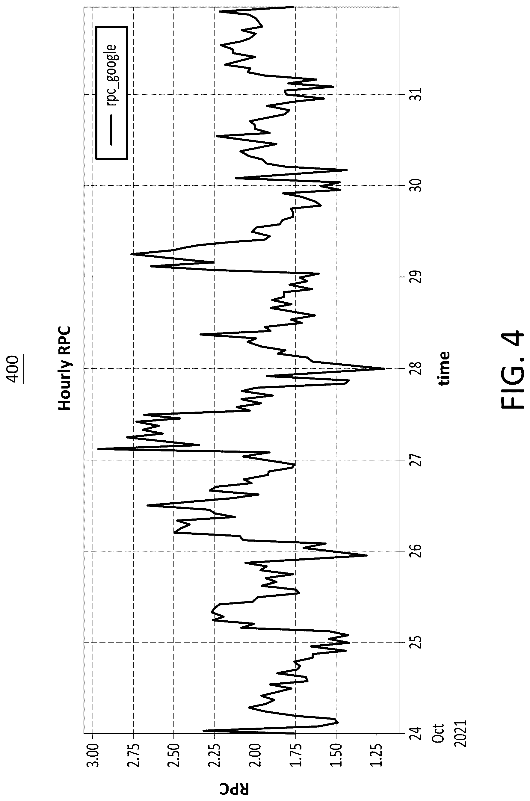 Patent US12620004 Figure 4 – Real-time dayparting management