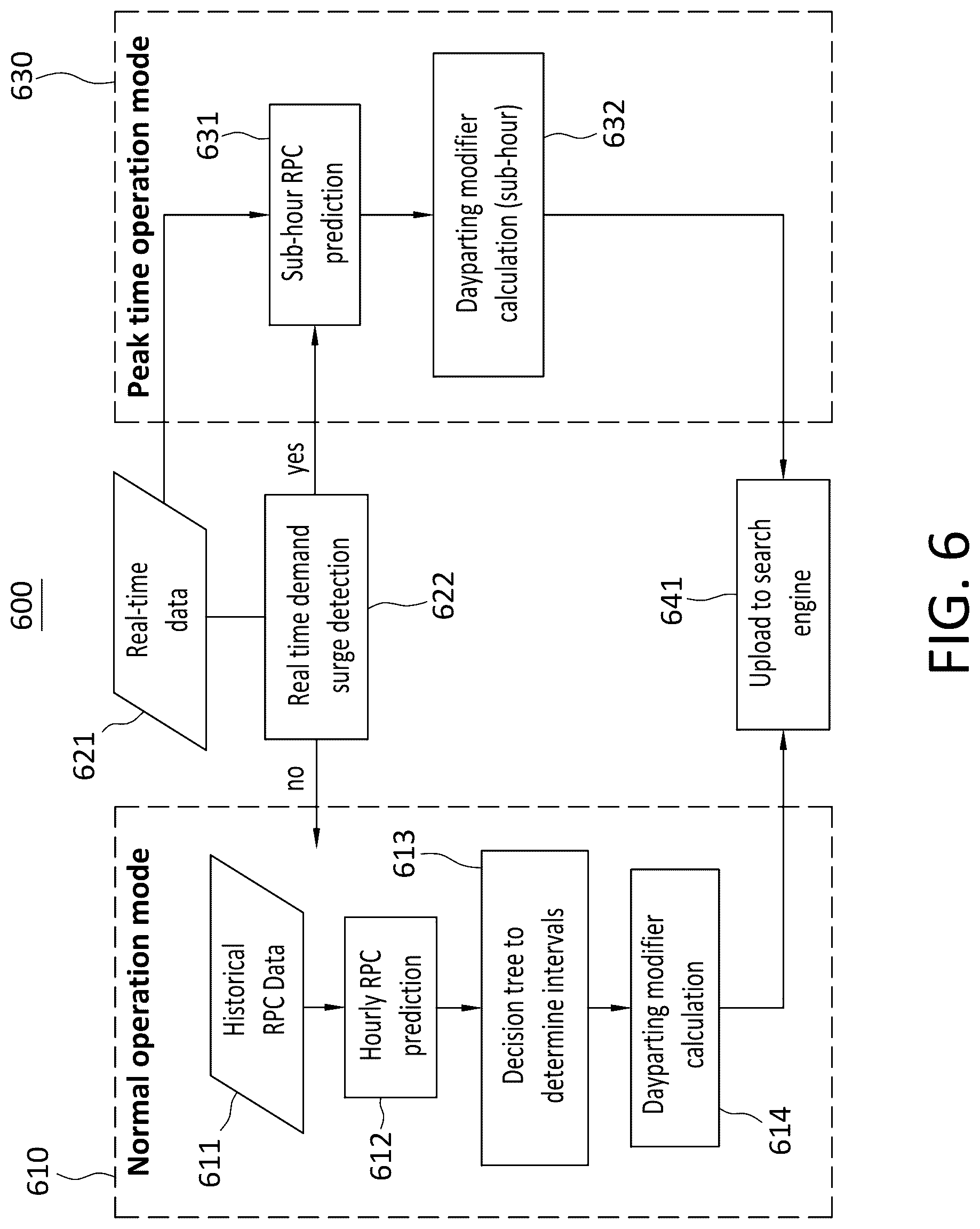 Patent US12620004 Figure 6 – Real-time dayparting management