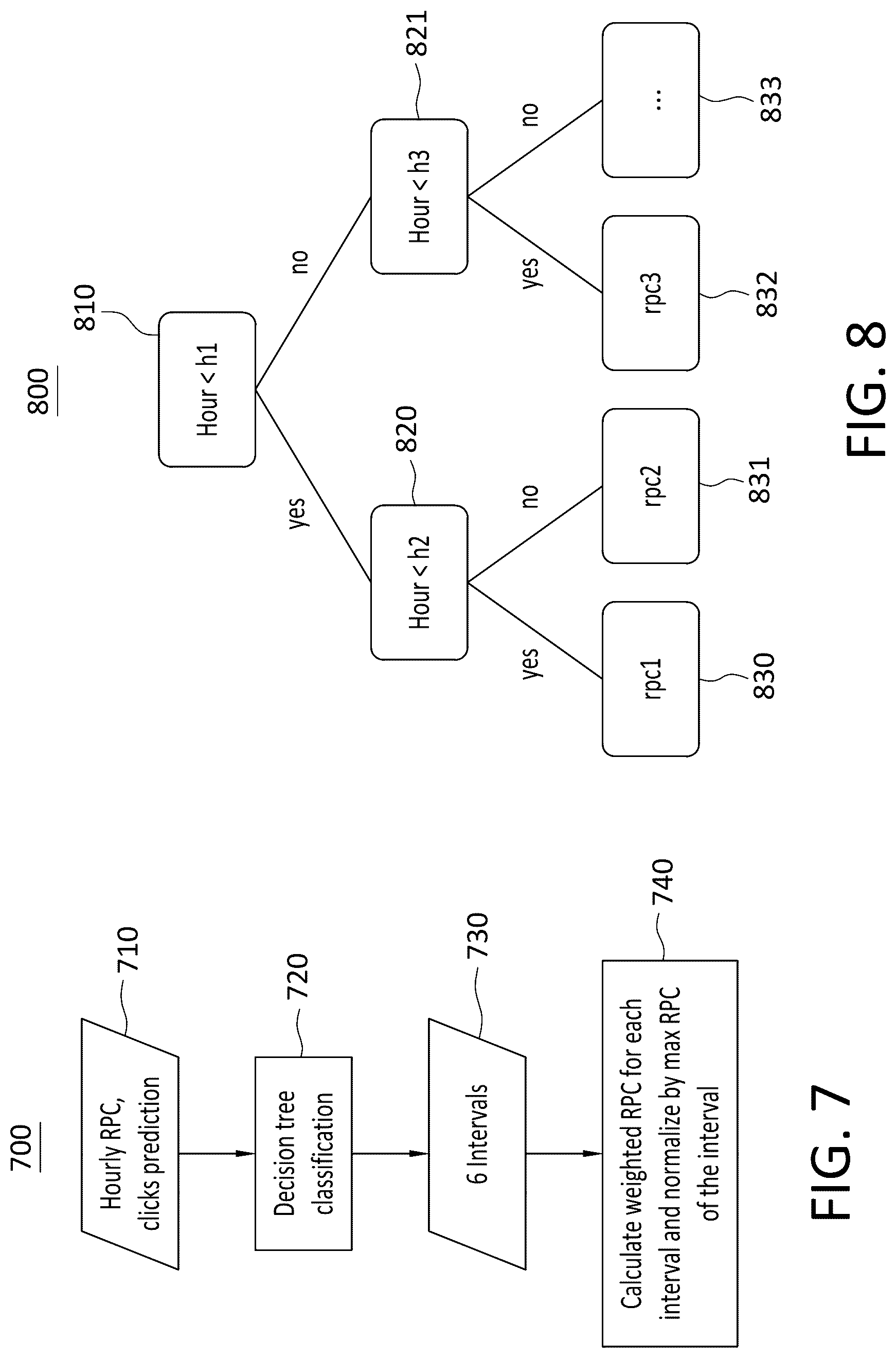 Patent US12620004 Figure 7 – Real-time dayparting management
