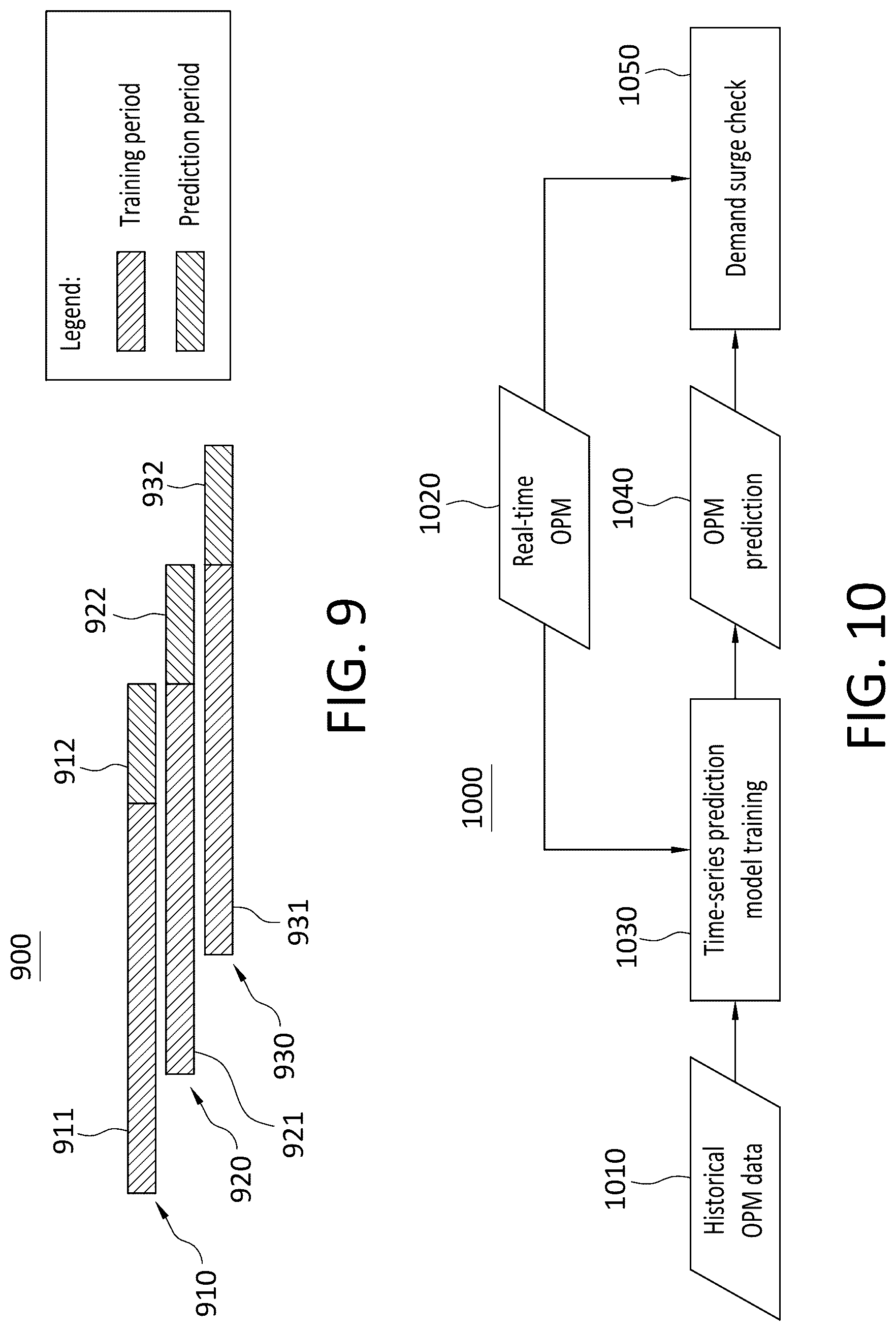 Patent US12620004 Figure 8 – Real-time dayparting management