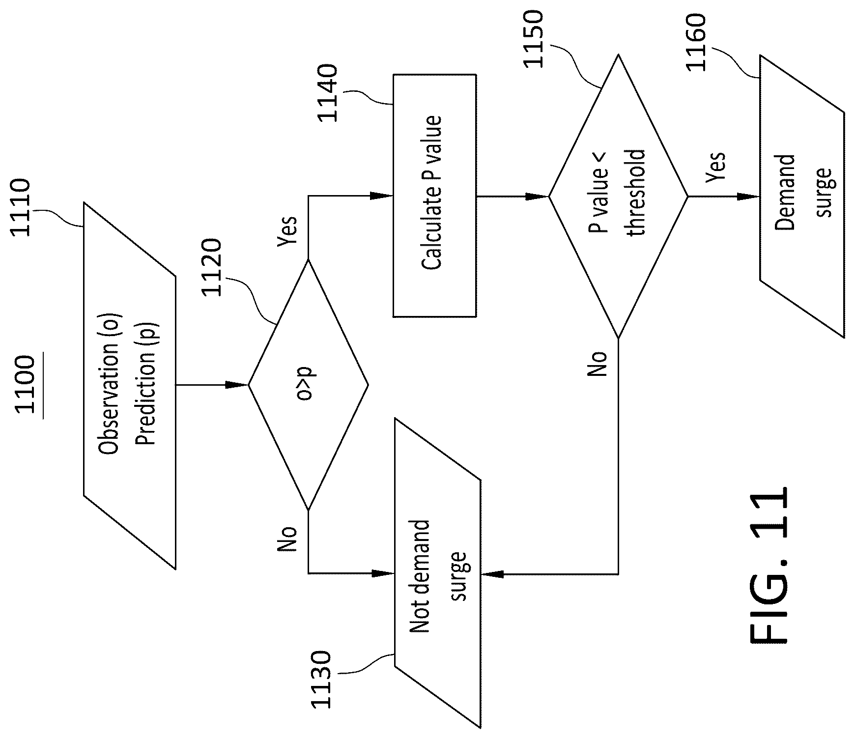 Patent US12620004 Figure 9 – Real-time dayparting management