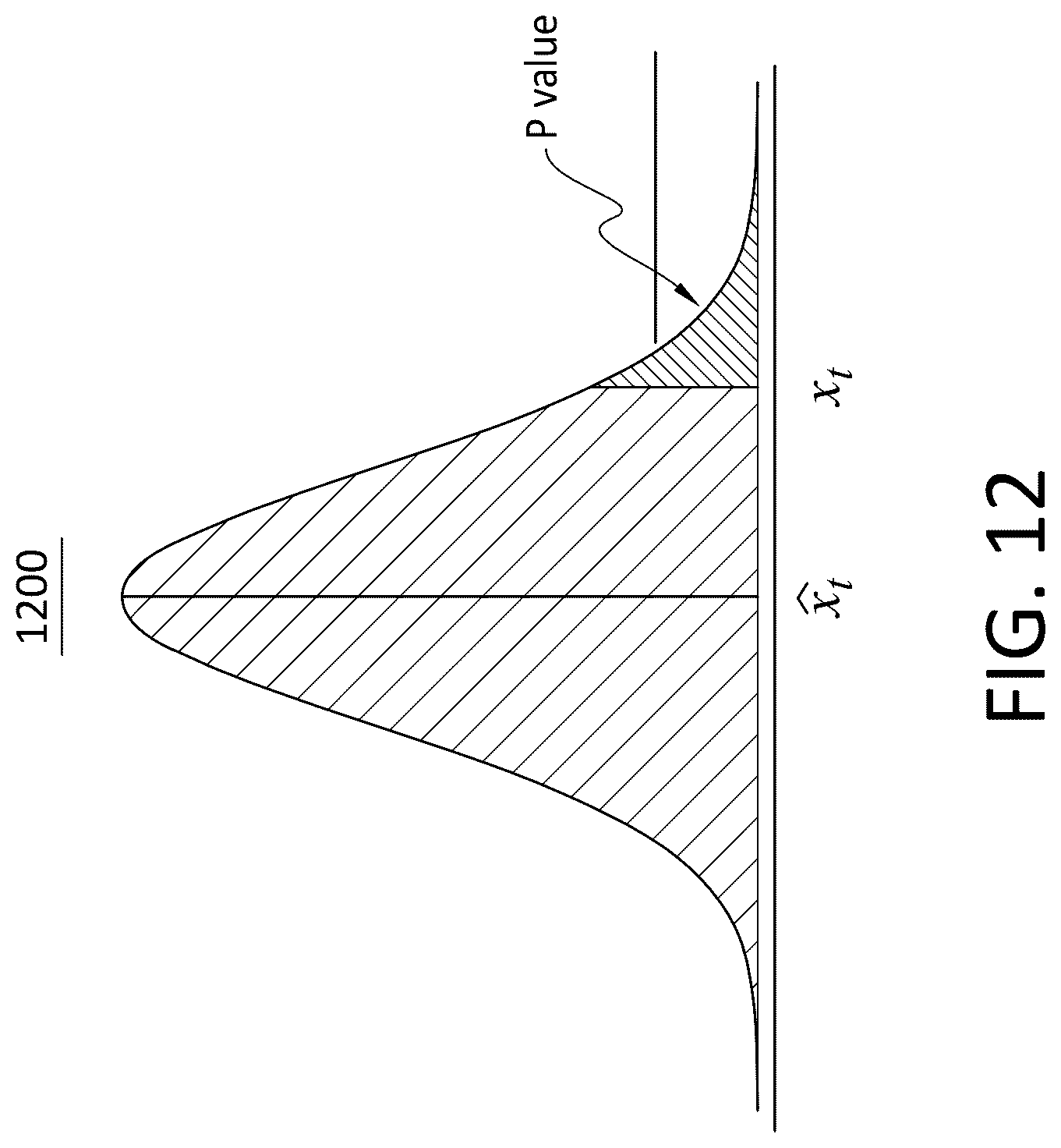 Patent US12620004 Figure 10 – Real-time dayparting management