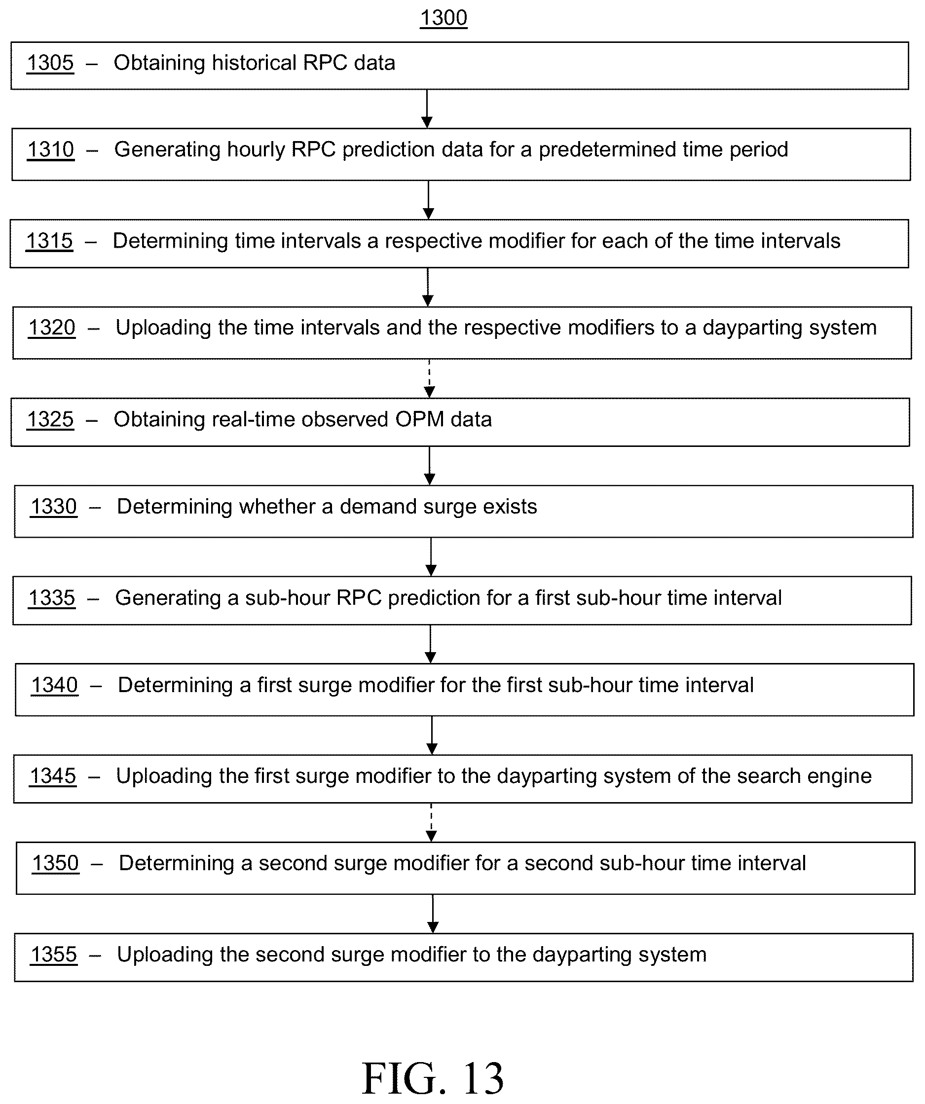 Patent US12620004 Figure 11 – Real-time dayparting management