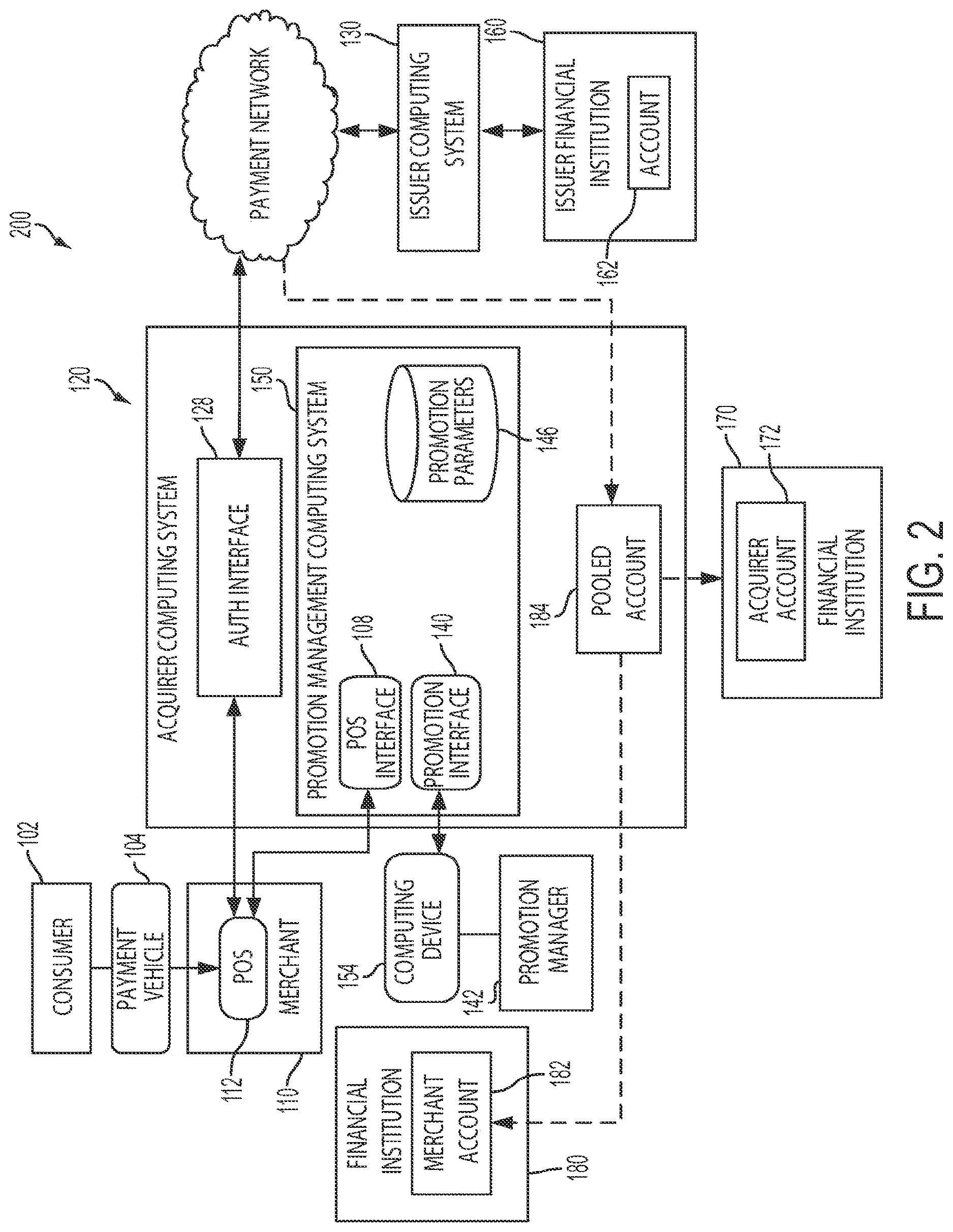 Patent US12620005 Figure 2 – Secure electronic transaction authorization on tokenized identifiers and location data