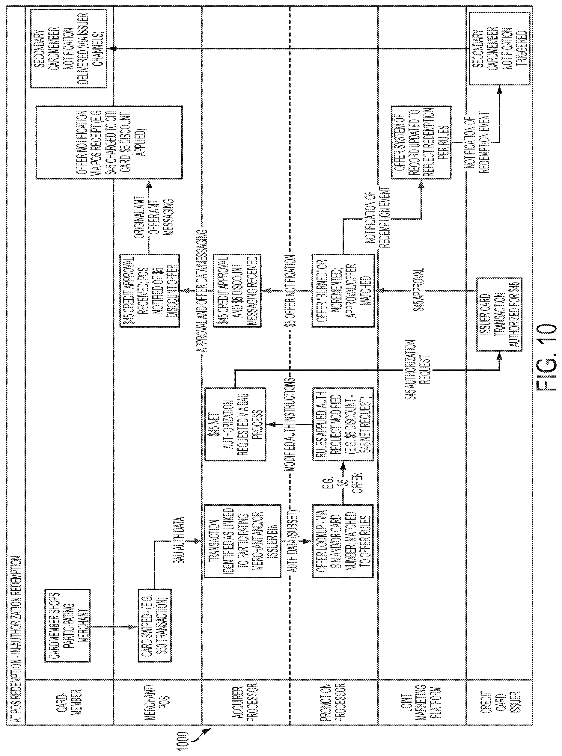 Patent US12620005 Figure 10 – Secure electronic transaction authorization on tokenized identifiers and location data
