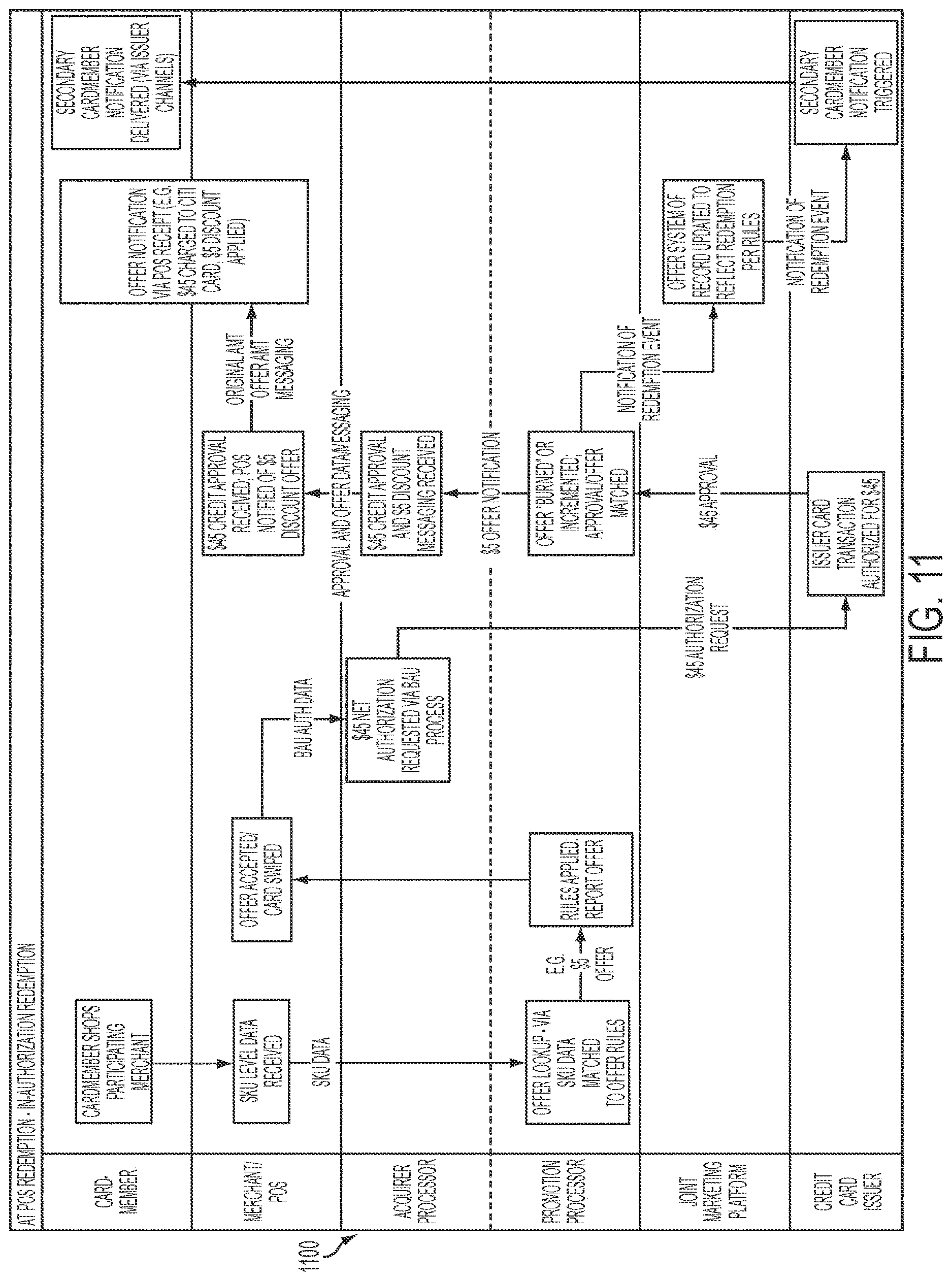 Patent US12620005 Figure 11 – Secure electronic transaction authorization on tokenized identifiers and location data