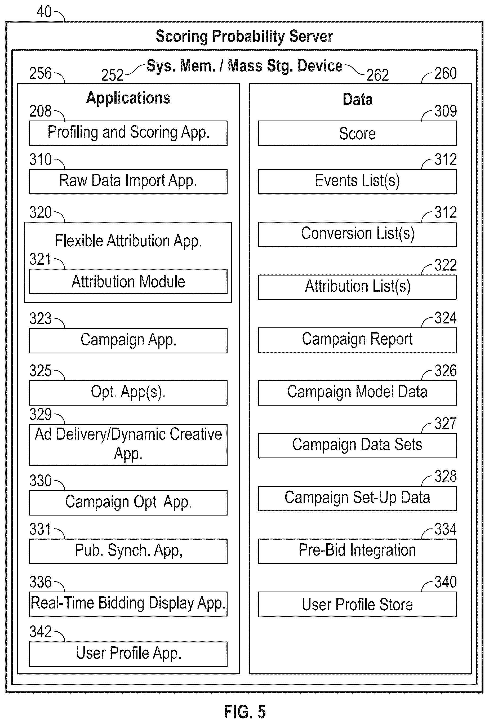 Patent US12620007 Figure 5 – Consumer sentiment analysis for selection of creative elements
