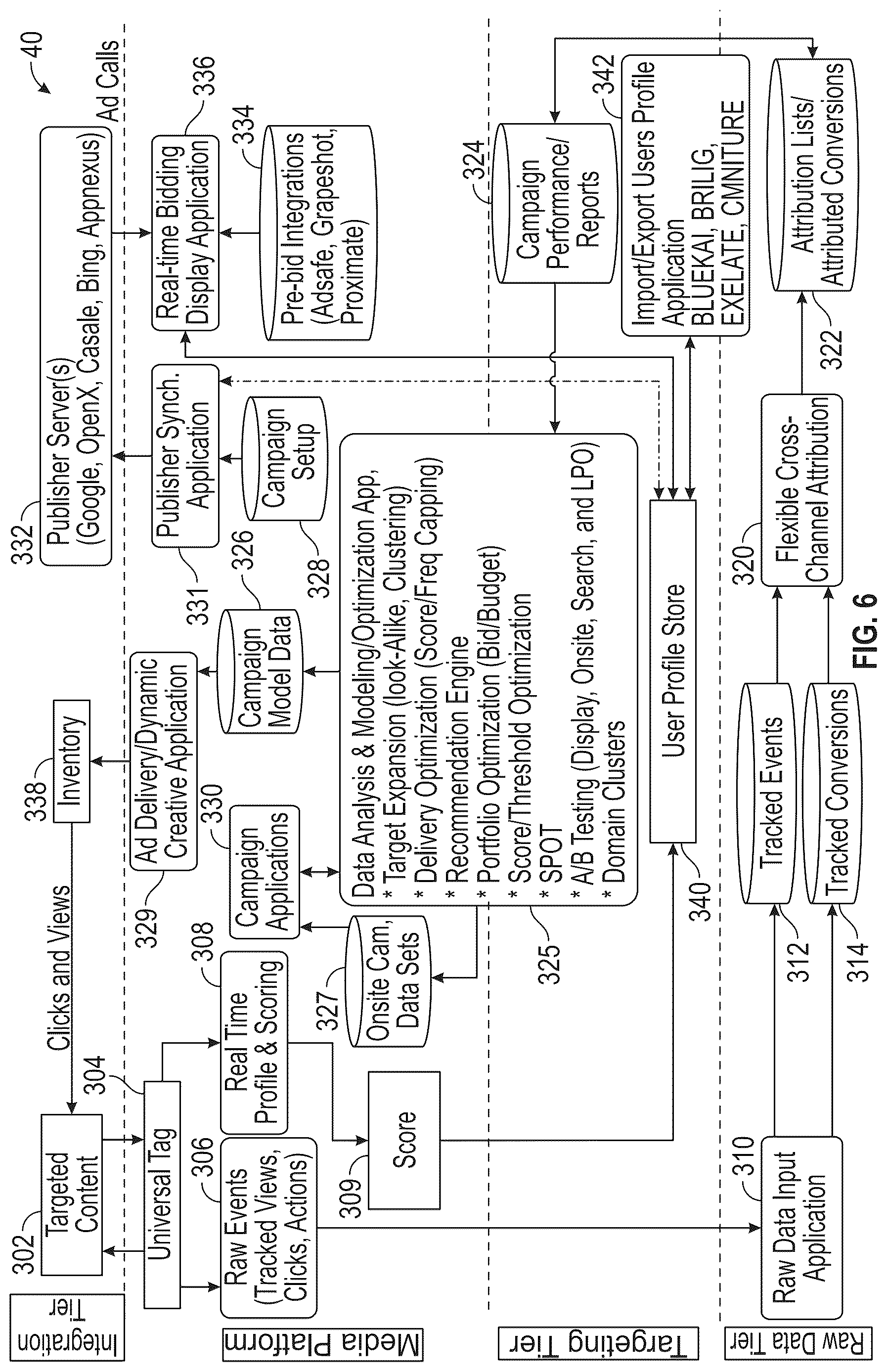 Patent US12620007 Figure 6 – Consumer sentiment analysis for selection of creative elements