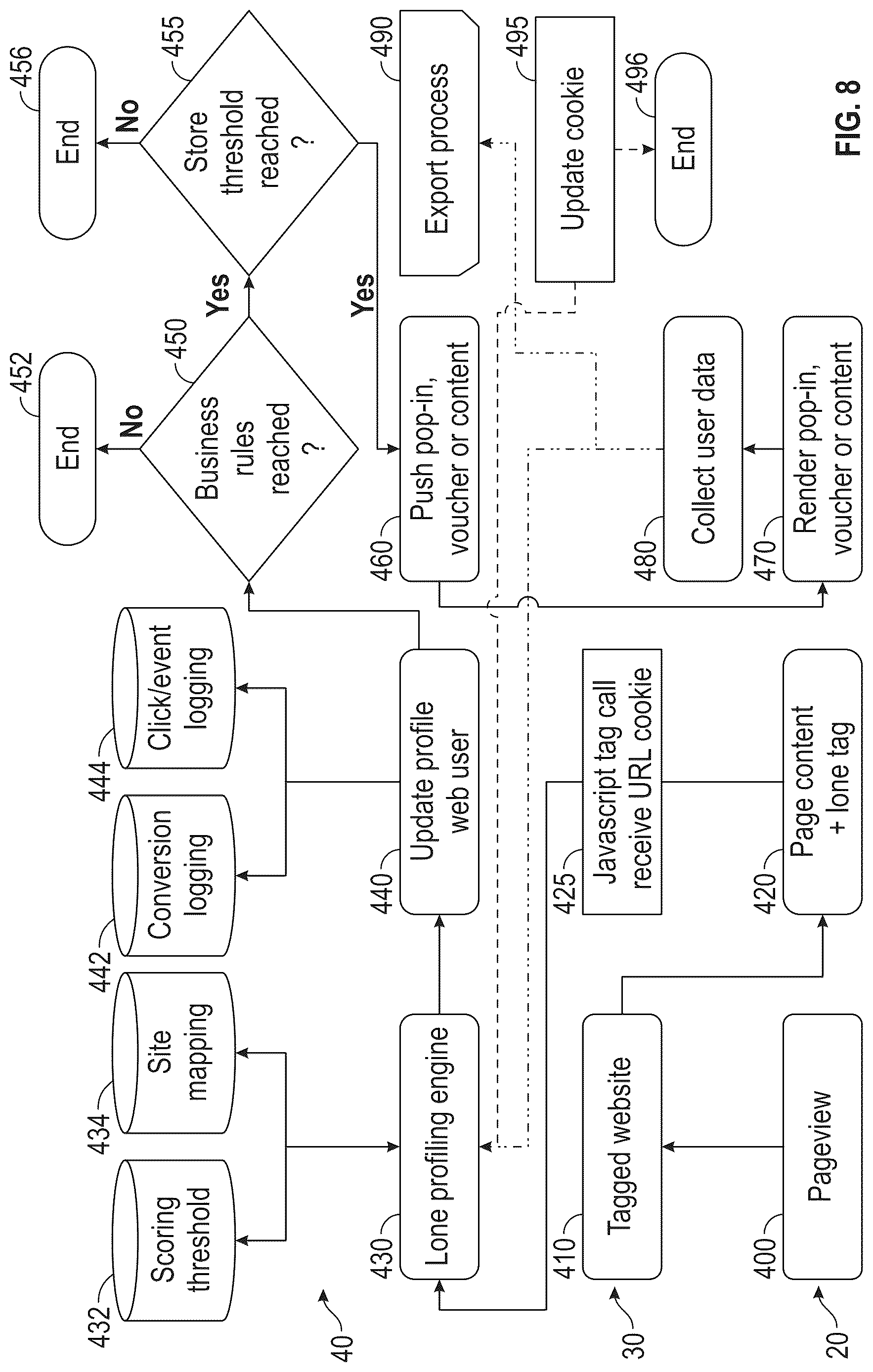 Patent US12620007 Figure 8 – Consumer sentiment analysis for selection of creative elements